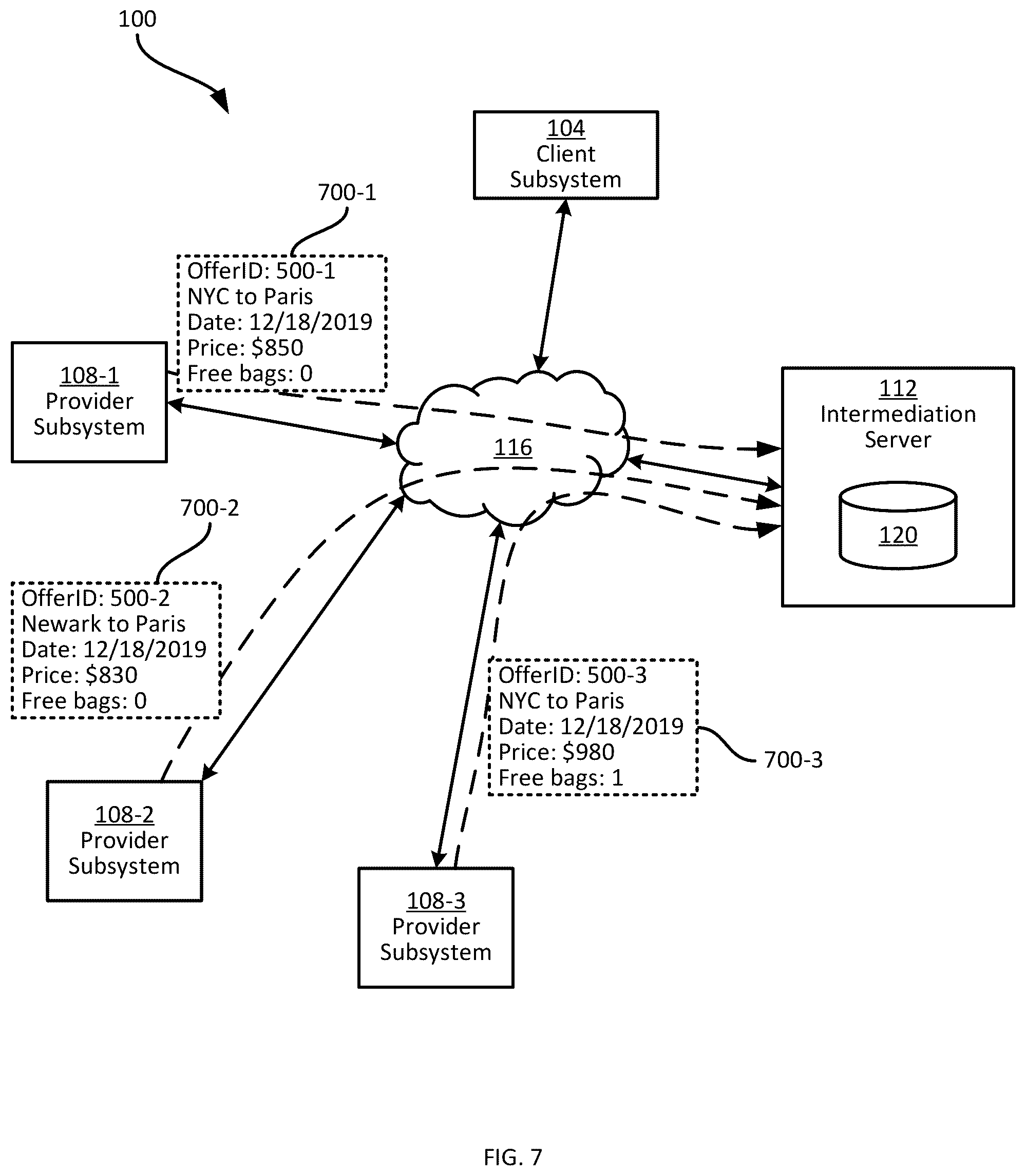 Patent US12375555 Figure 7 – System and method for multi-stage generation of responses to data requests