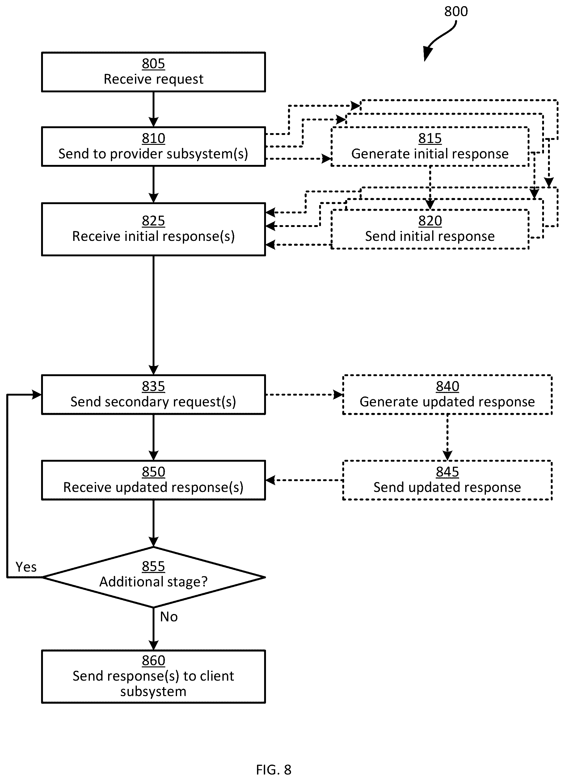 Patent US12375555 Figure 8 – System and method for multi-stage generation of responses to data requests