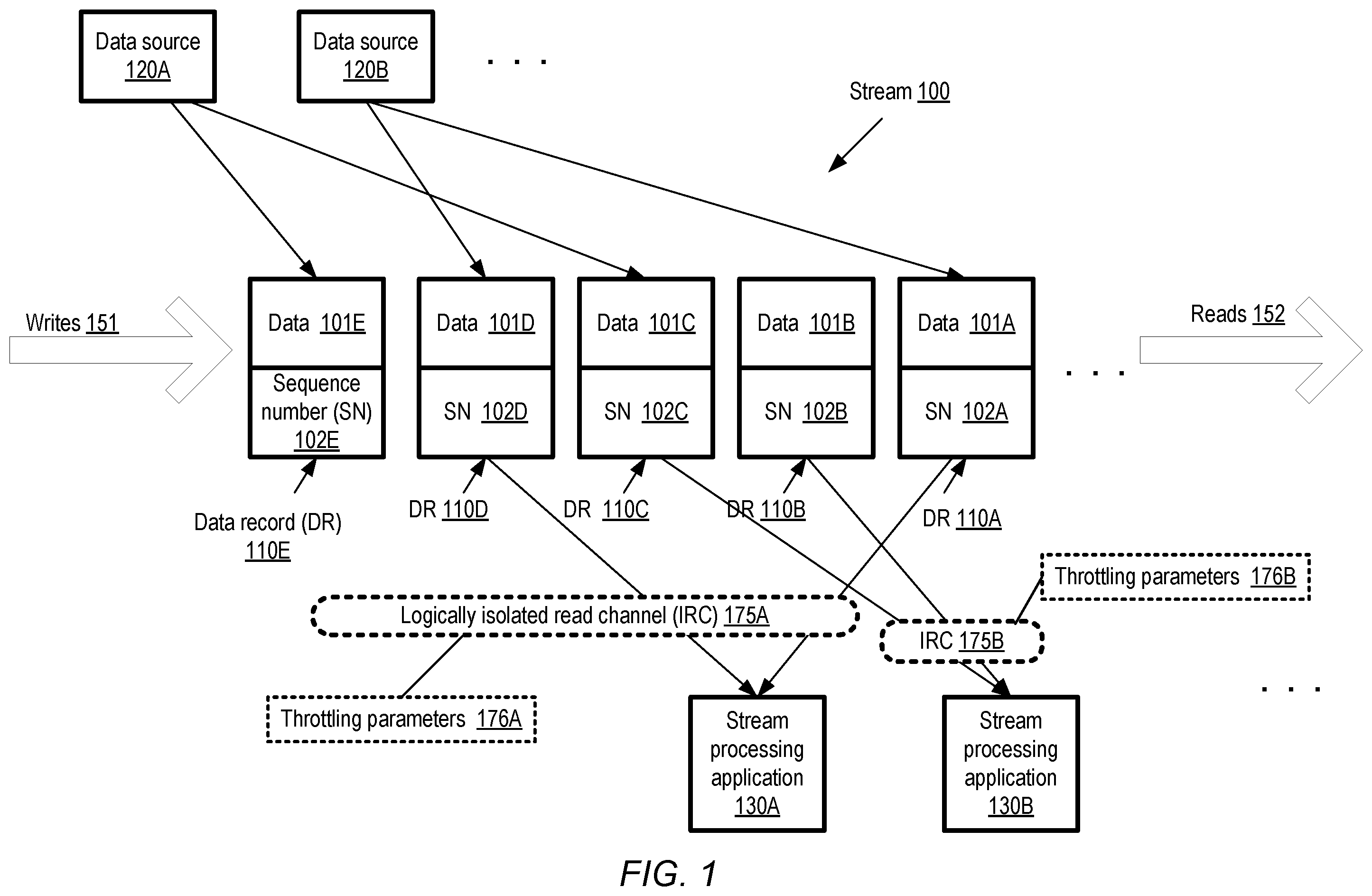 Patent US12375556 Figure 1 – Isolated read channel categories at streaming data service