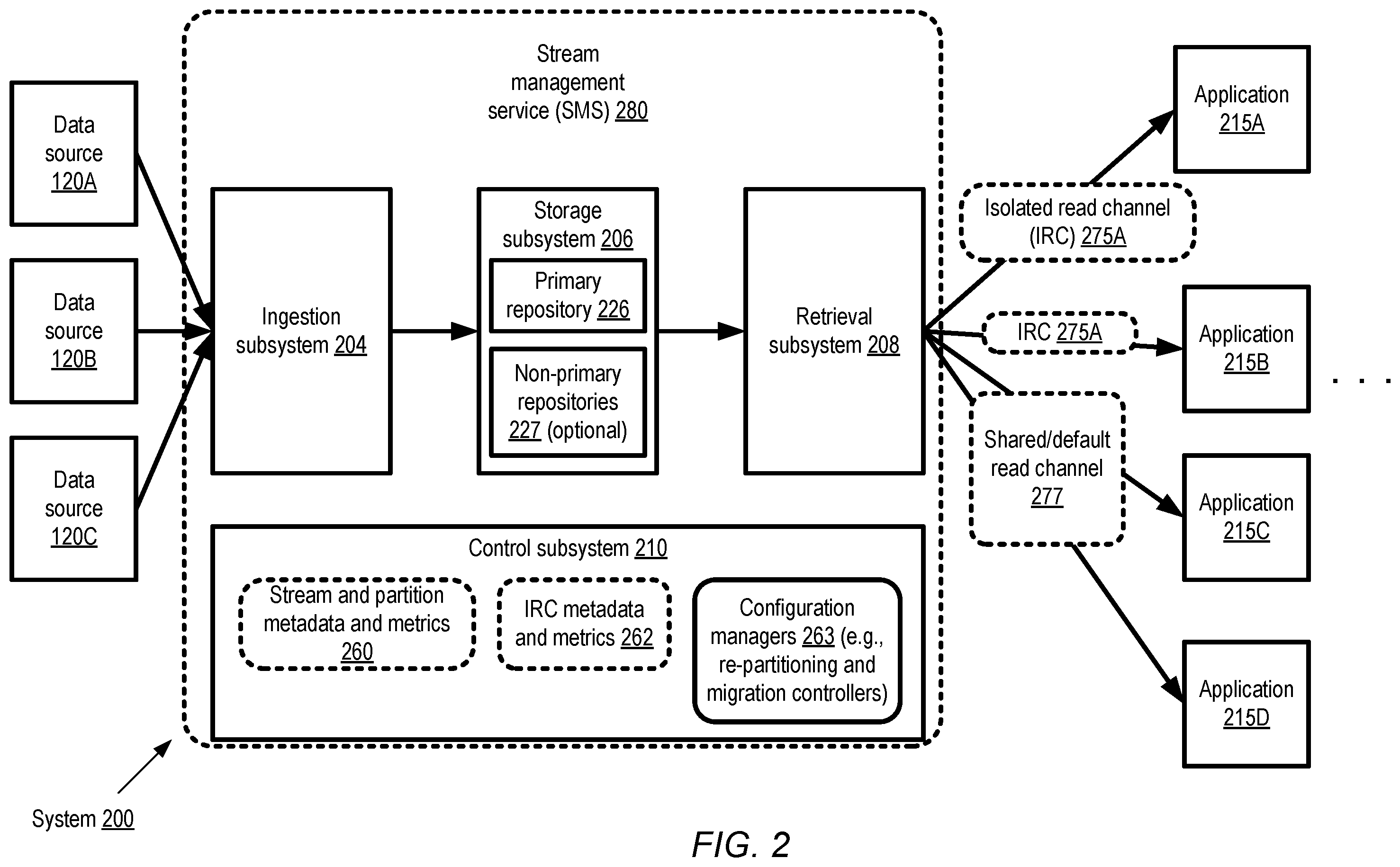 Patent US12375556 Figure 2 – Isolated read channel categories at streaming data service