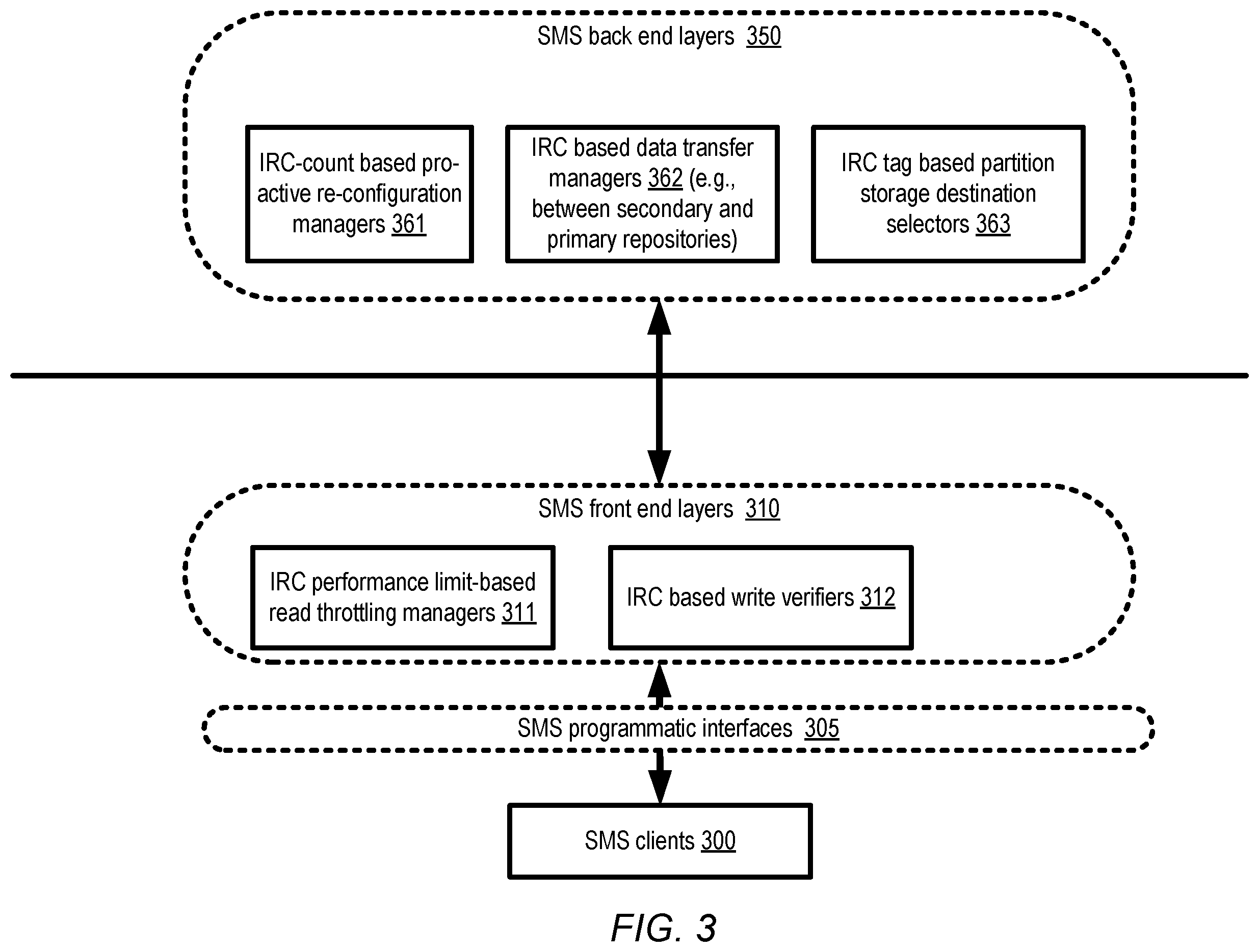 Patent US12375556 Figure 3 – Isolated read channel categories at streaming data service