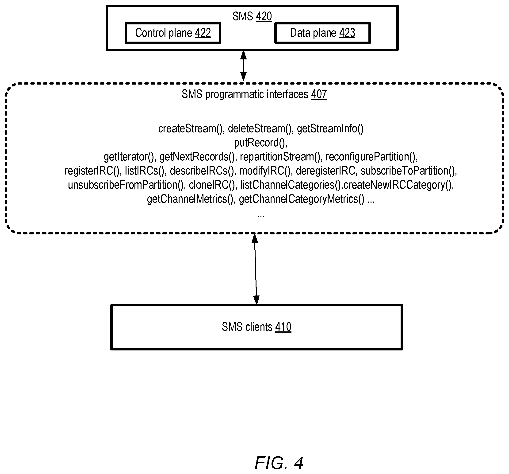 Patent US12375556 Figure 4 – Isolated read channel categories at streaming data service