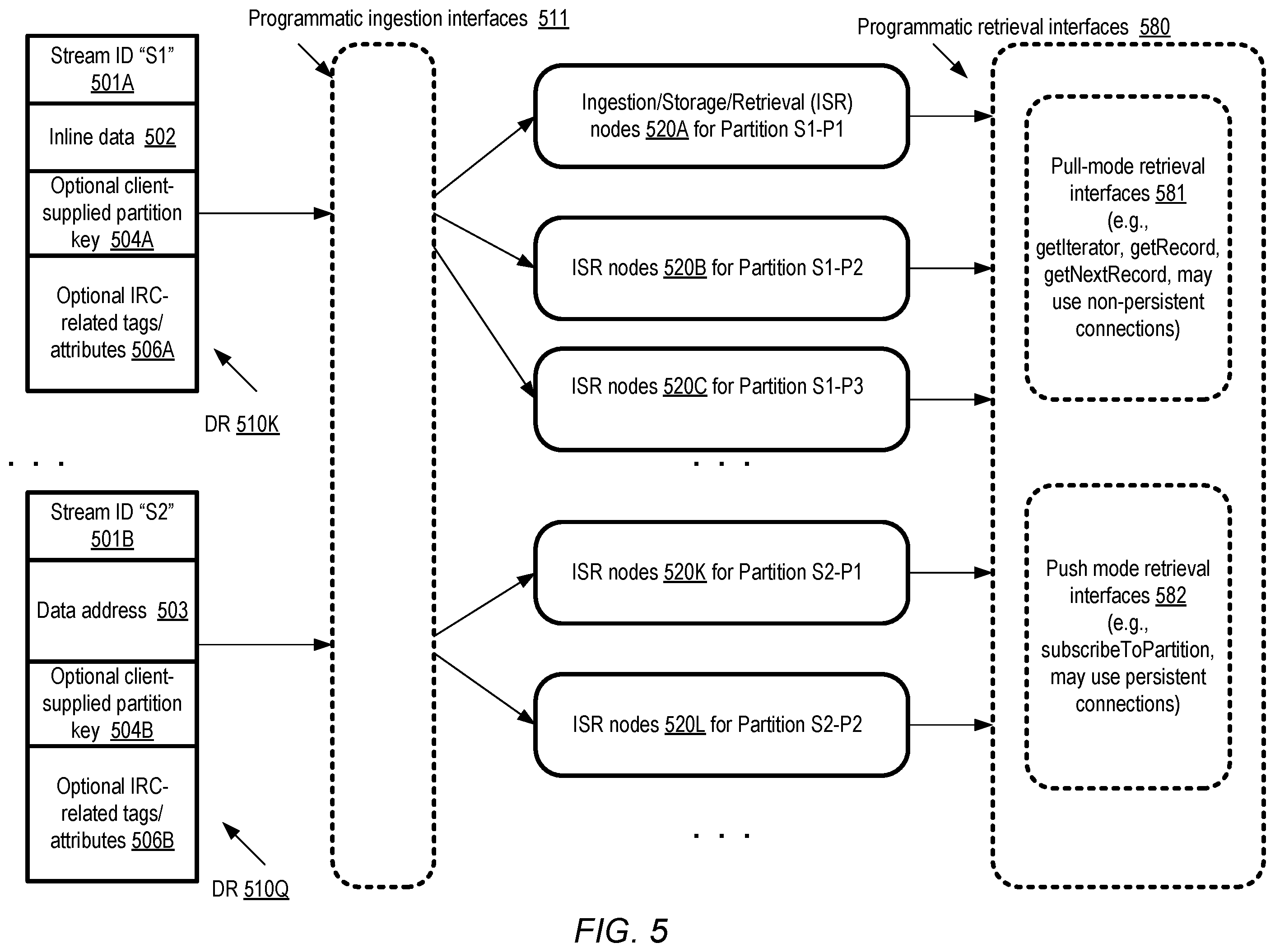 Patent US12375556 Figure 5 – Isolated read channel categories at streaming data service