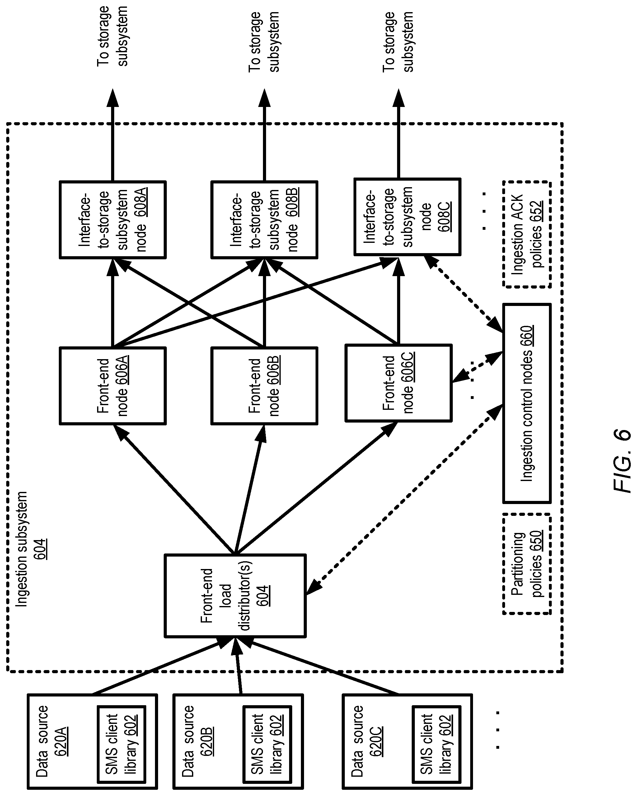 Patent US12375556 Figure 6 – Isolated read channel categories at streaming data service