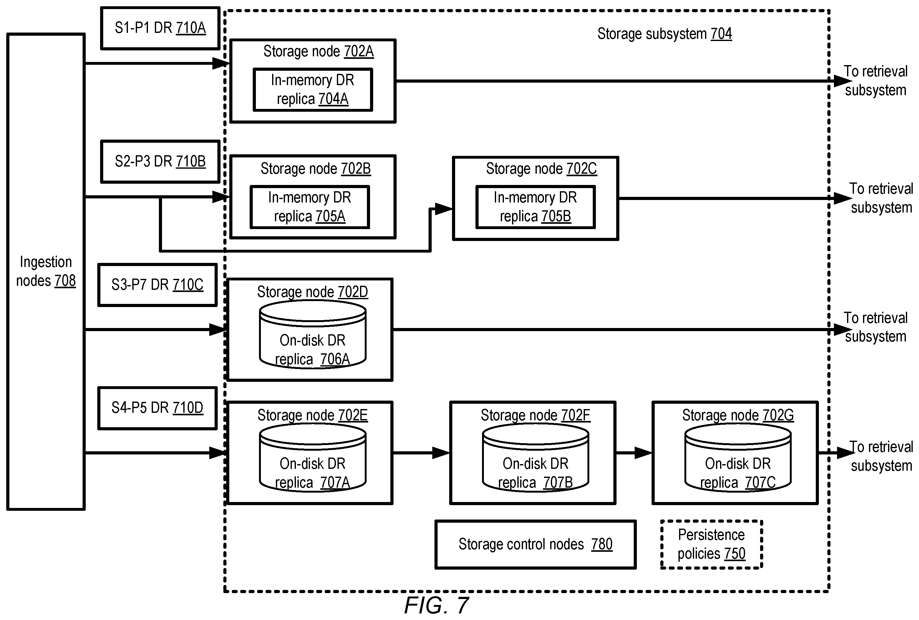 Patent US12375556 Figure 7 – Isolated read channel categories at streaming data service