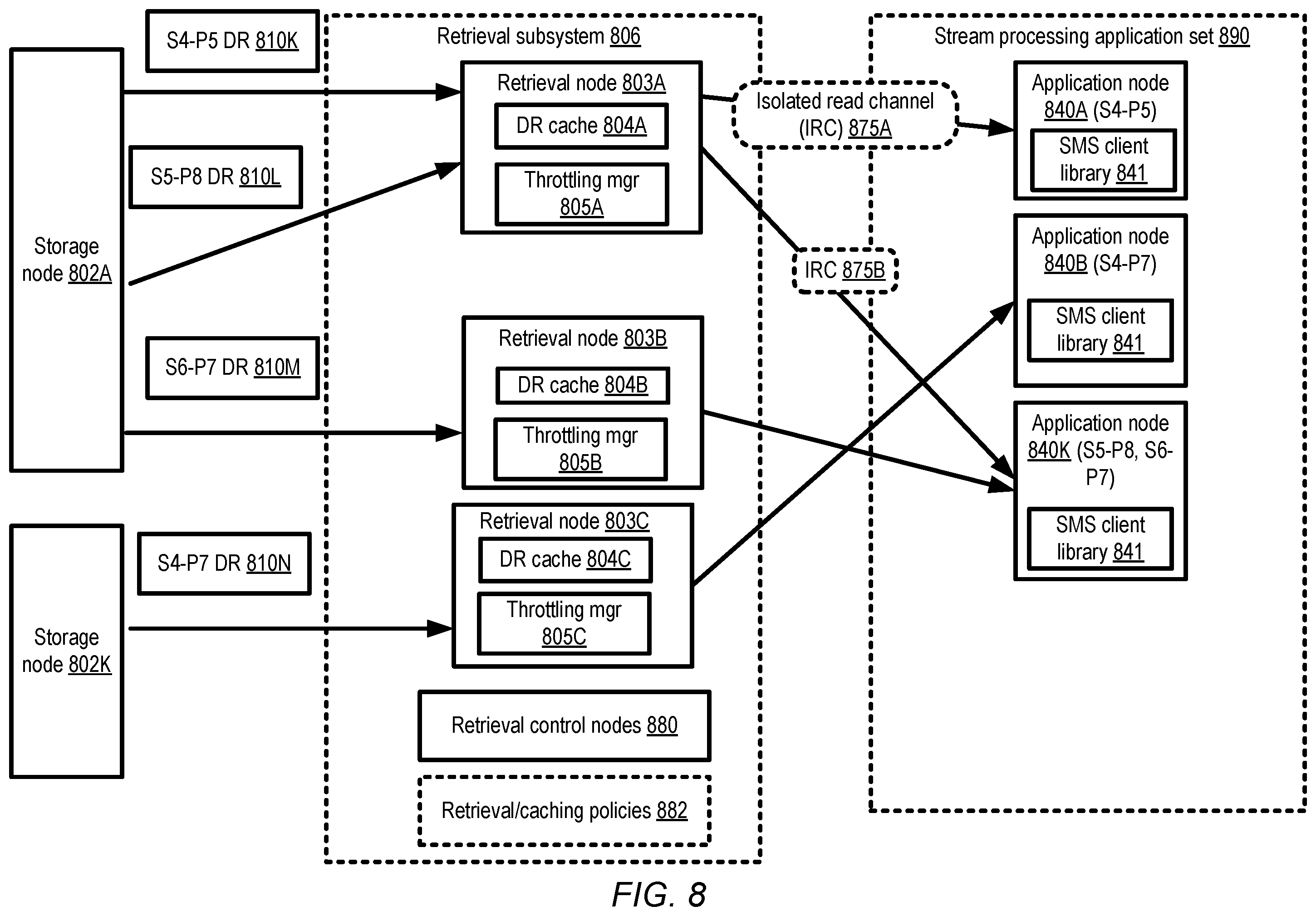 Patent US12375556 Figure 8 – Isolated read channel categories at streaming data service