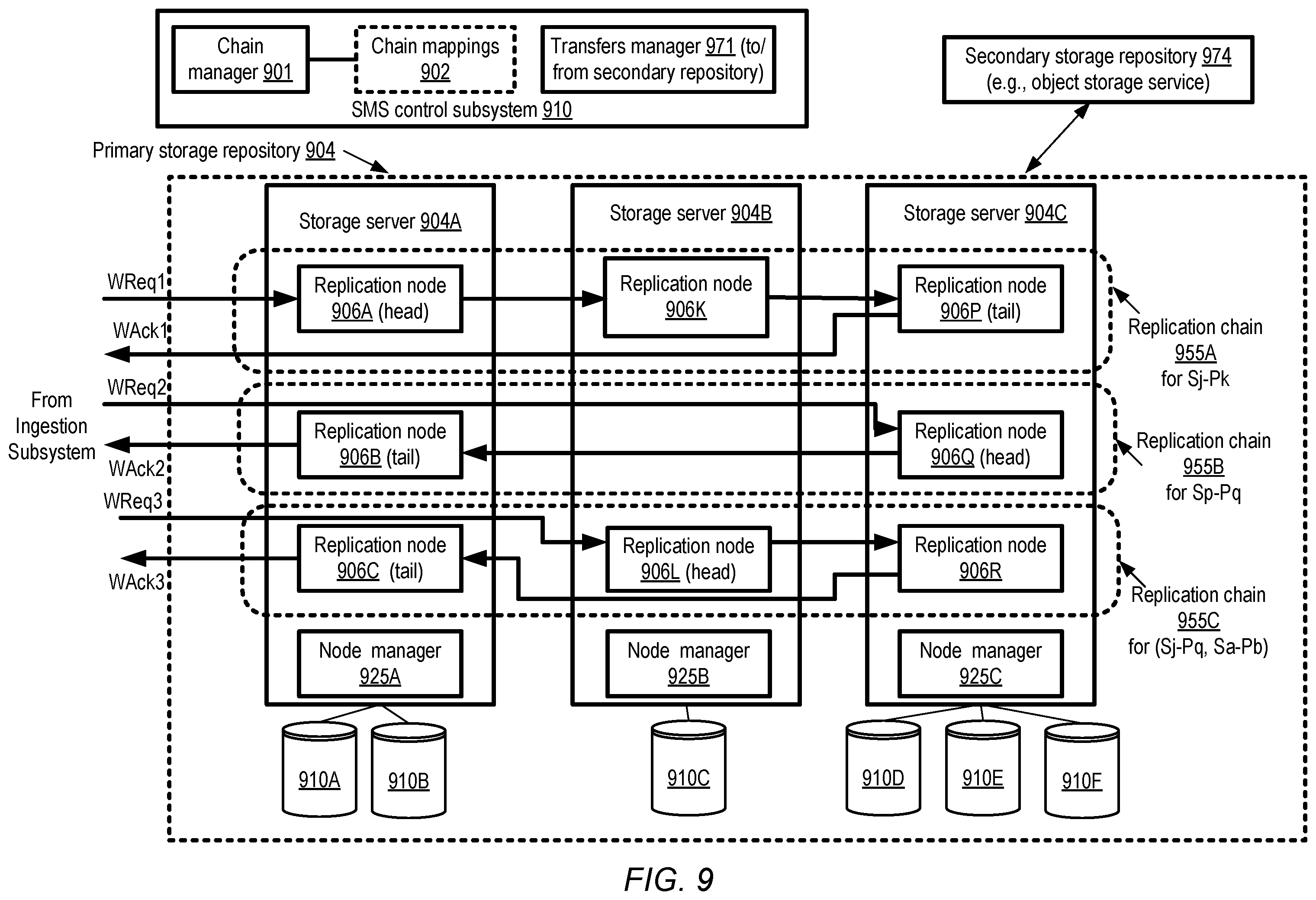 Patent US12375556 Figure 9 – Isolated read channel categories at streaming data service
