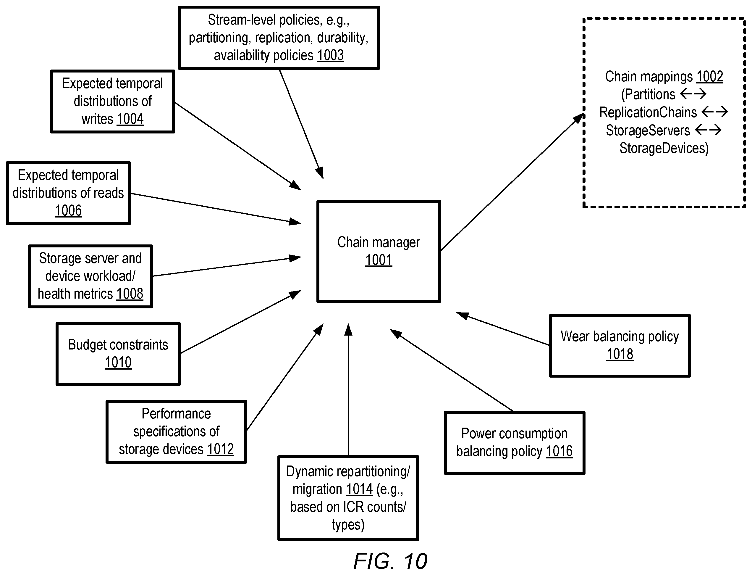 Patent US12375556 Figure 10 – Isolated read channel categories at streaming data service