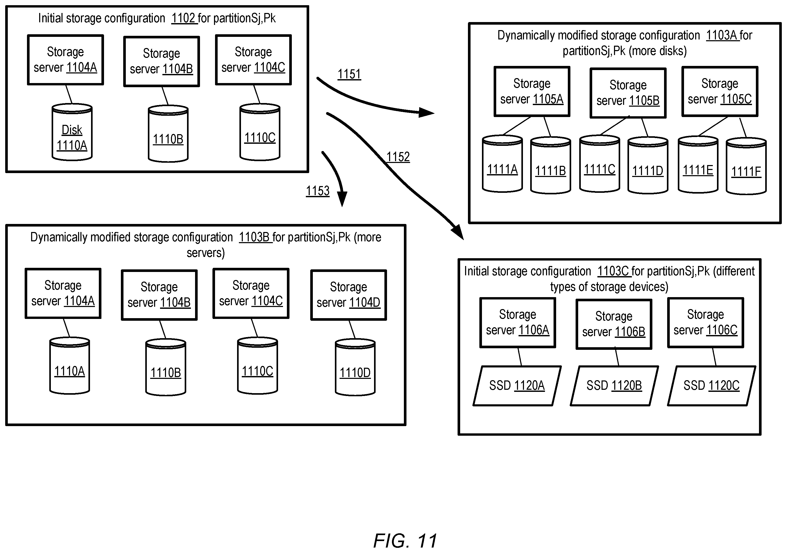 Patent US12375556 Figure 11 – Isolated read channel categories at streaming data service
