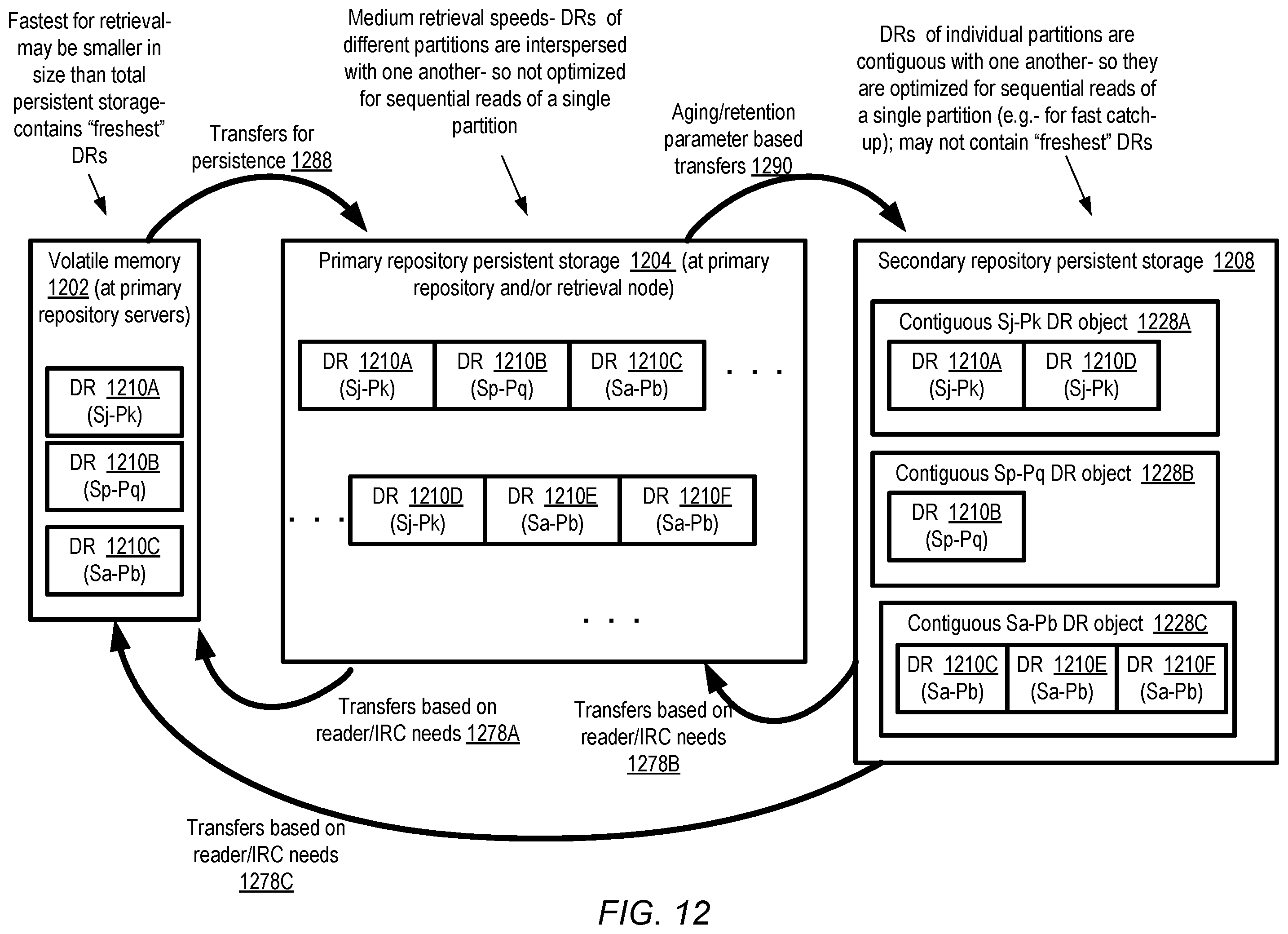 Patent US12375556 Figure 12 – Isolated read channel categories at streaming data service