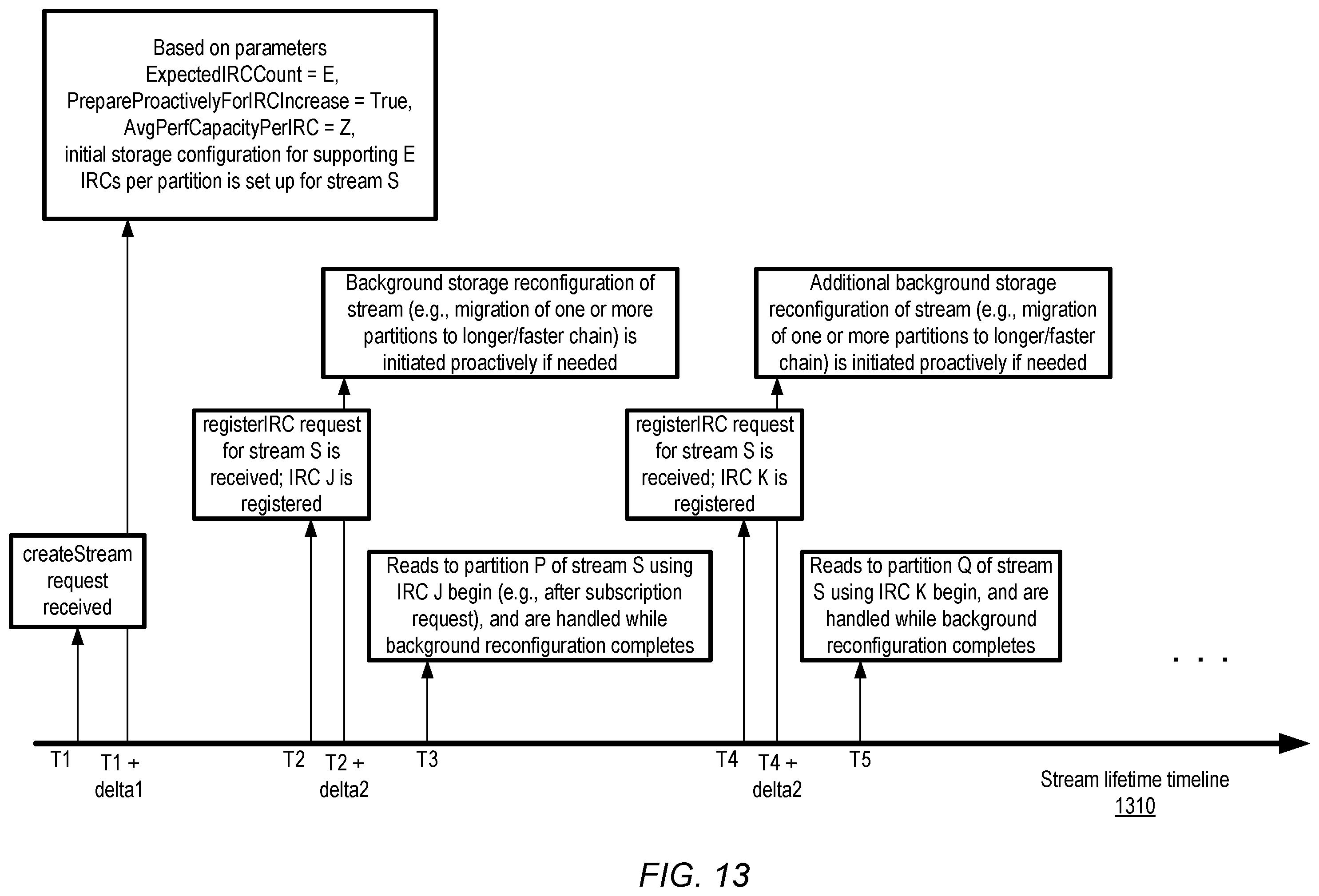 Patent US12375556 Figure 13 – Isolated read channel categories at streaming data service