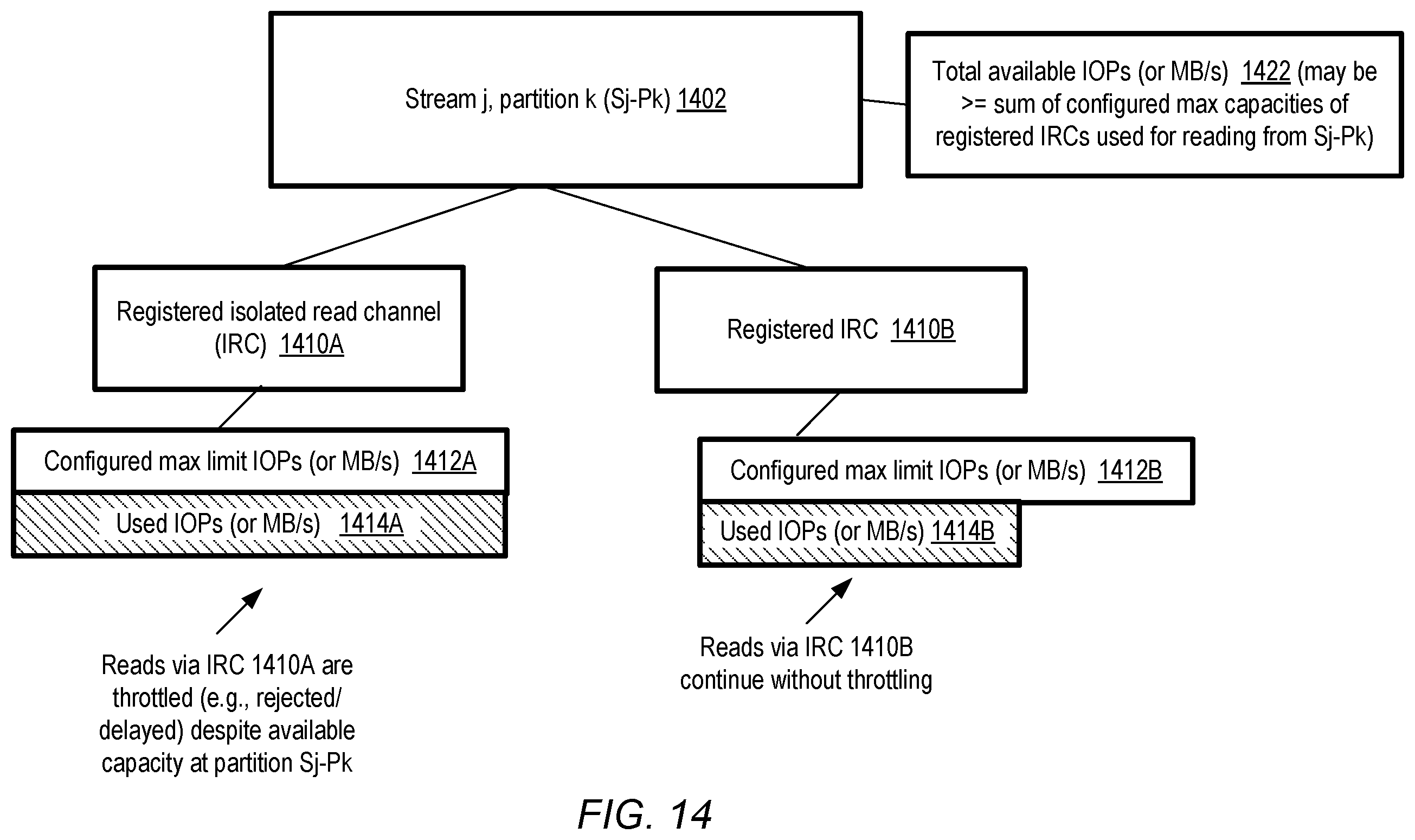 Patent US12375556 Figure 14 – Isolated read channel categories at streaming data service
