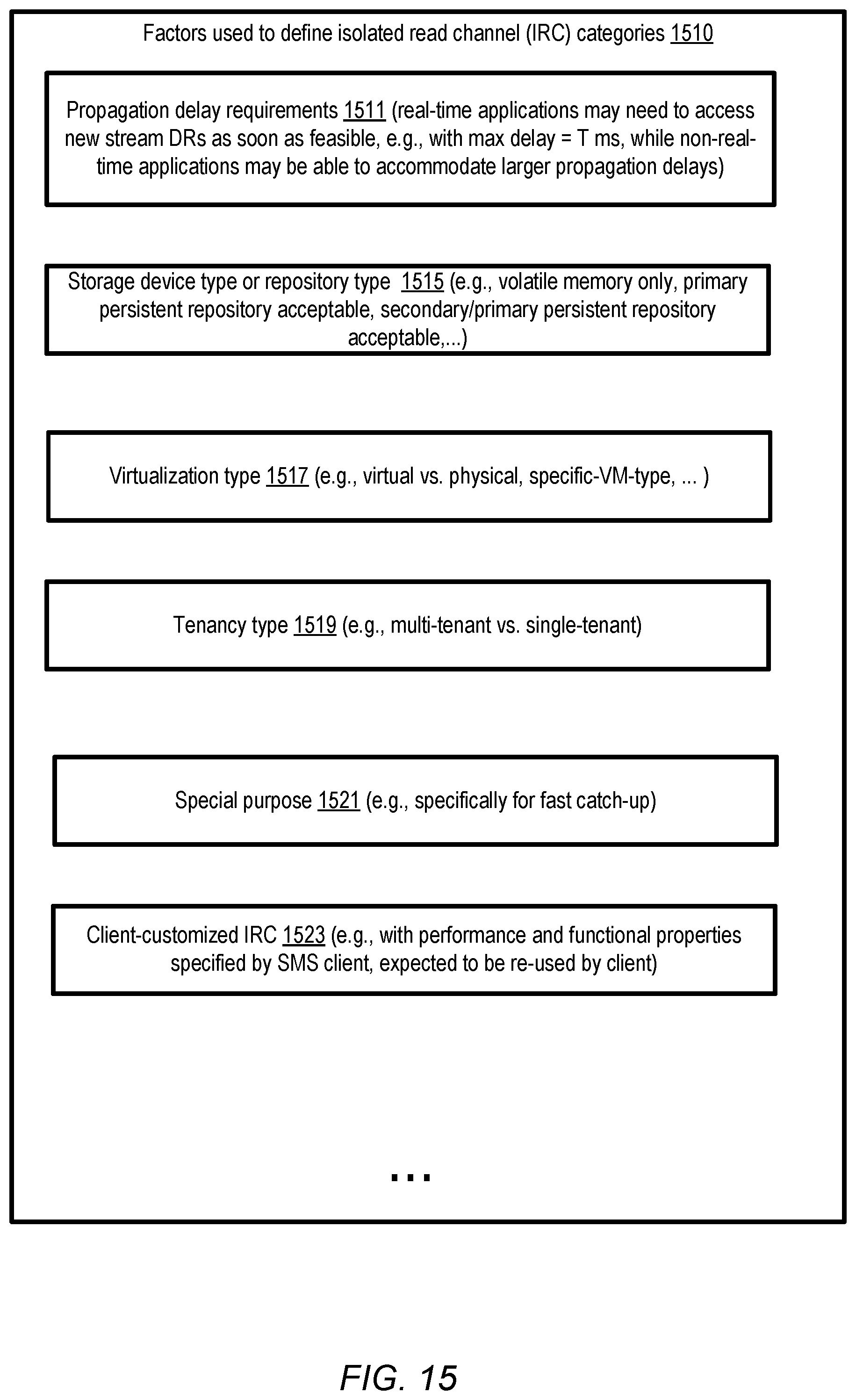 Patent US12375556 Figure 15 – Isolated read channel categories at streaming data service