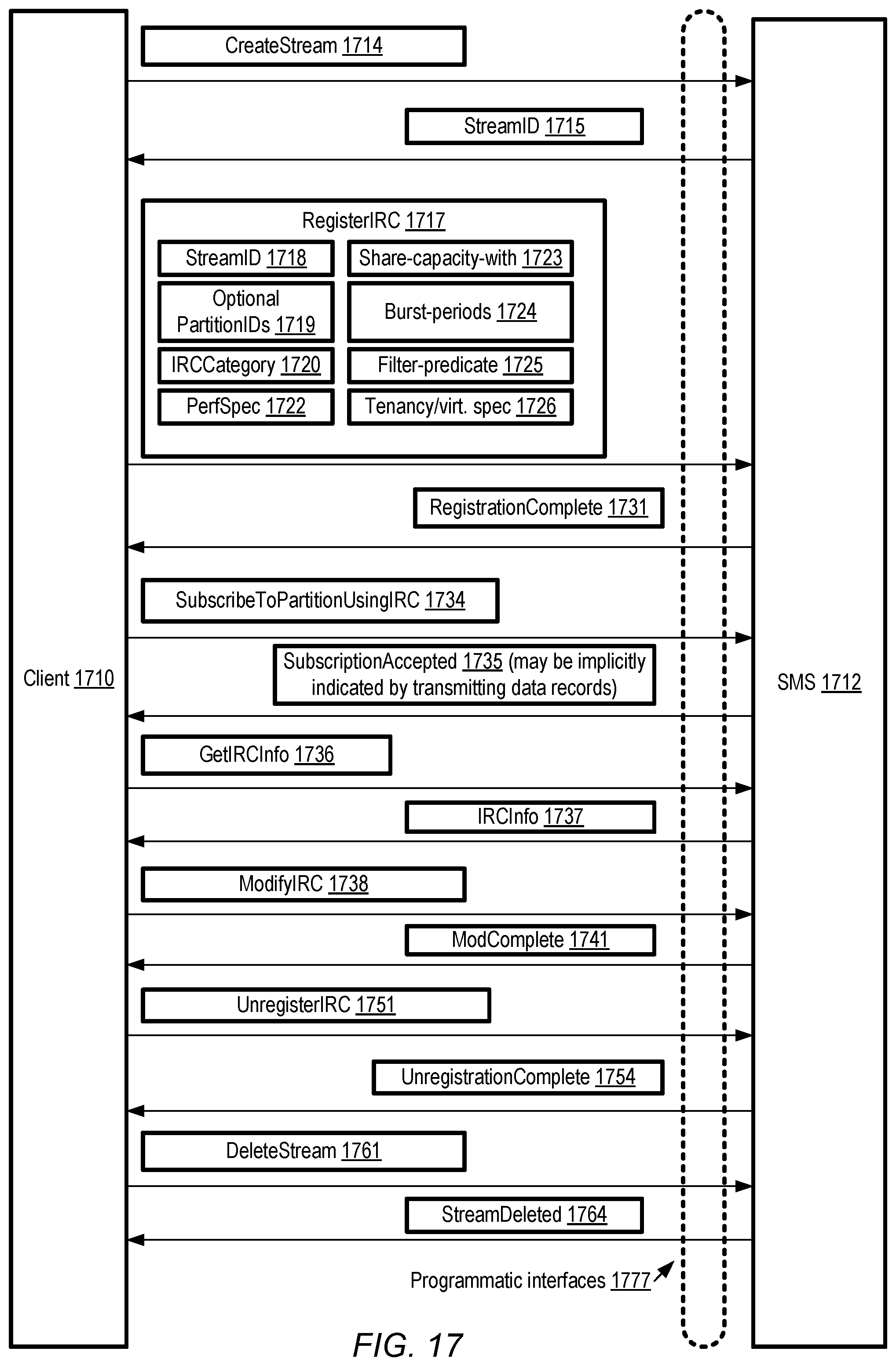 Patent US12375556 Figure 17 – Isolated read channel categories at streaming data service