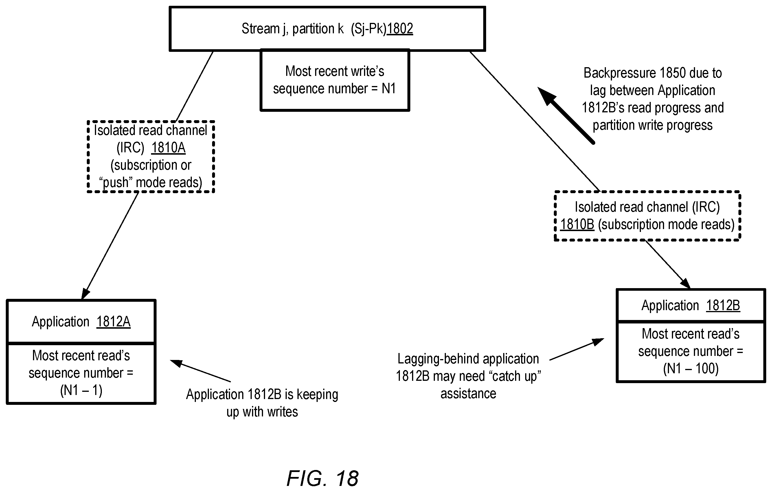 Patent US12375556 Figure 18 – Isolated read channel categories at streaming data service