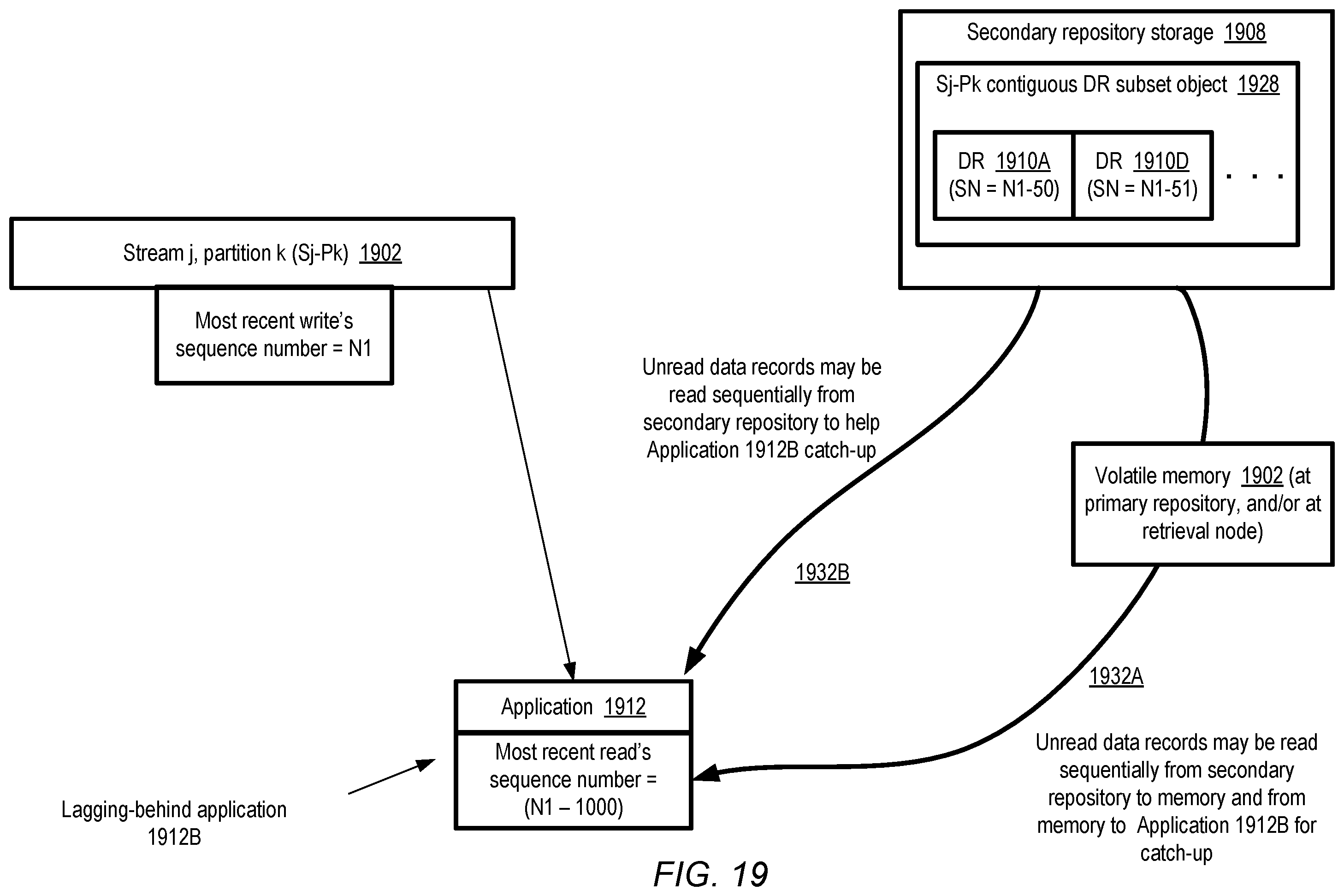 Patent US12375556 Figure 19 – Isolated read channel categories at streaming data service