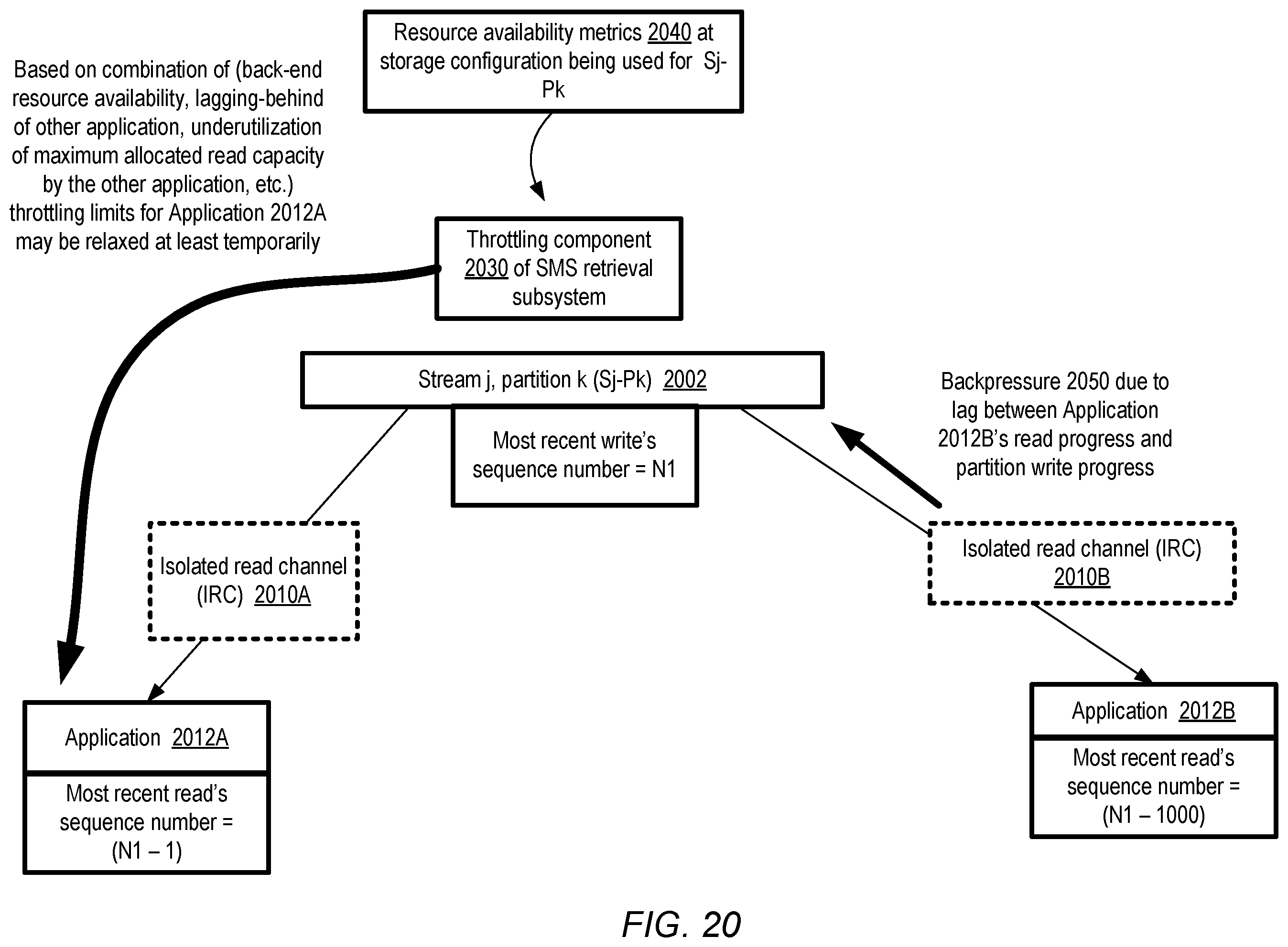 Patent US12375556 Figure 20 – Isolated read channel categories at streaming data service