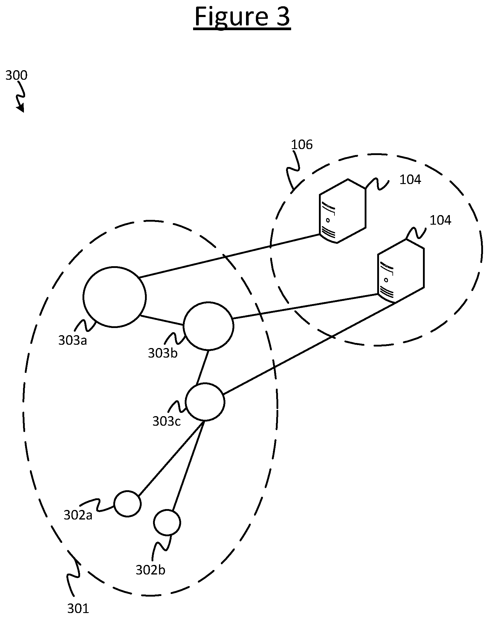 Patent US12375557 Figure 3 – Multi-layer communication network