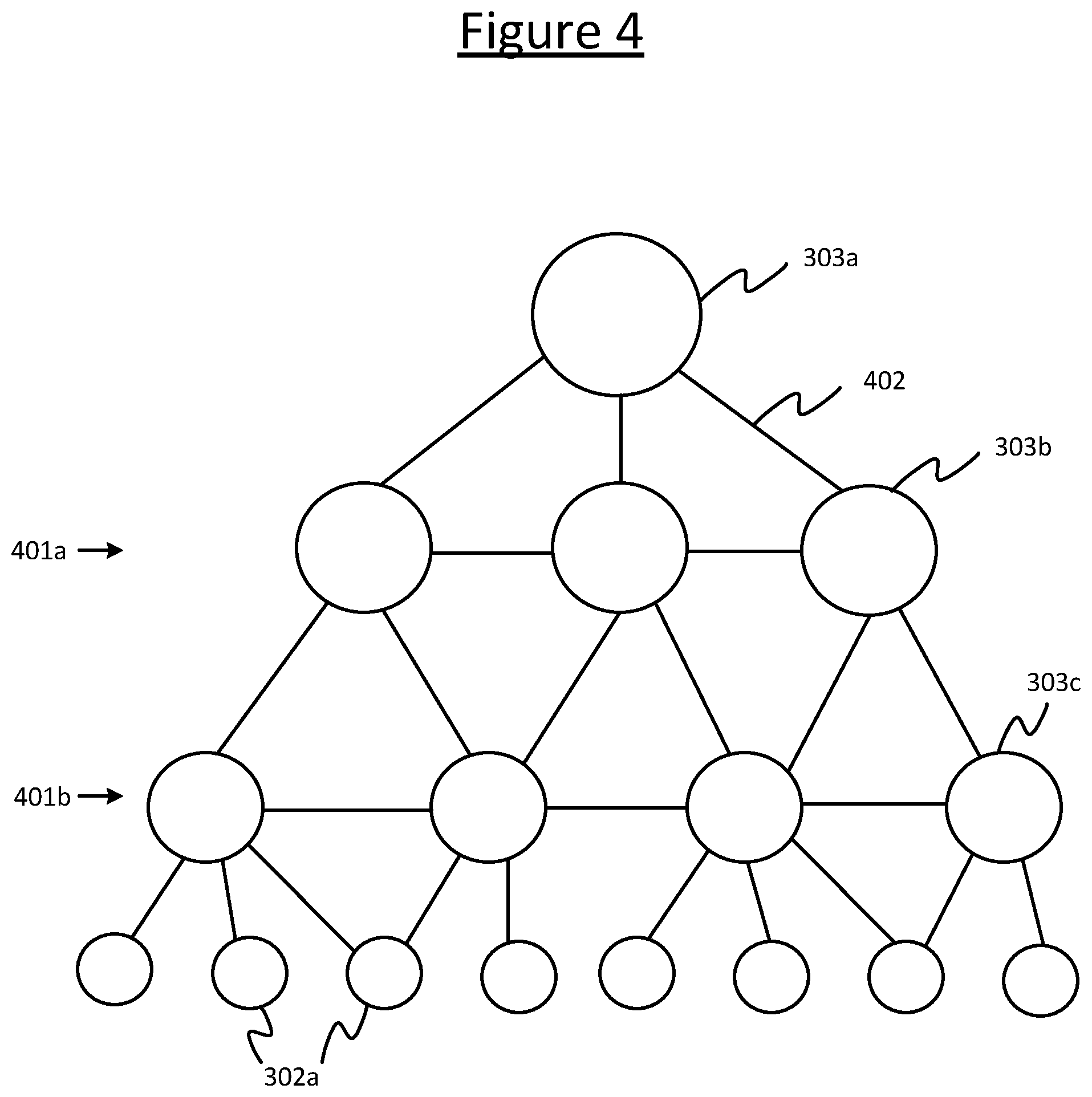 Patent US12375557 Figure 4 – Multi-layer communication network