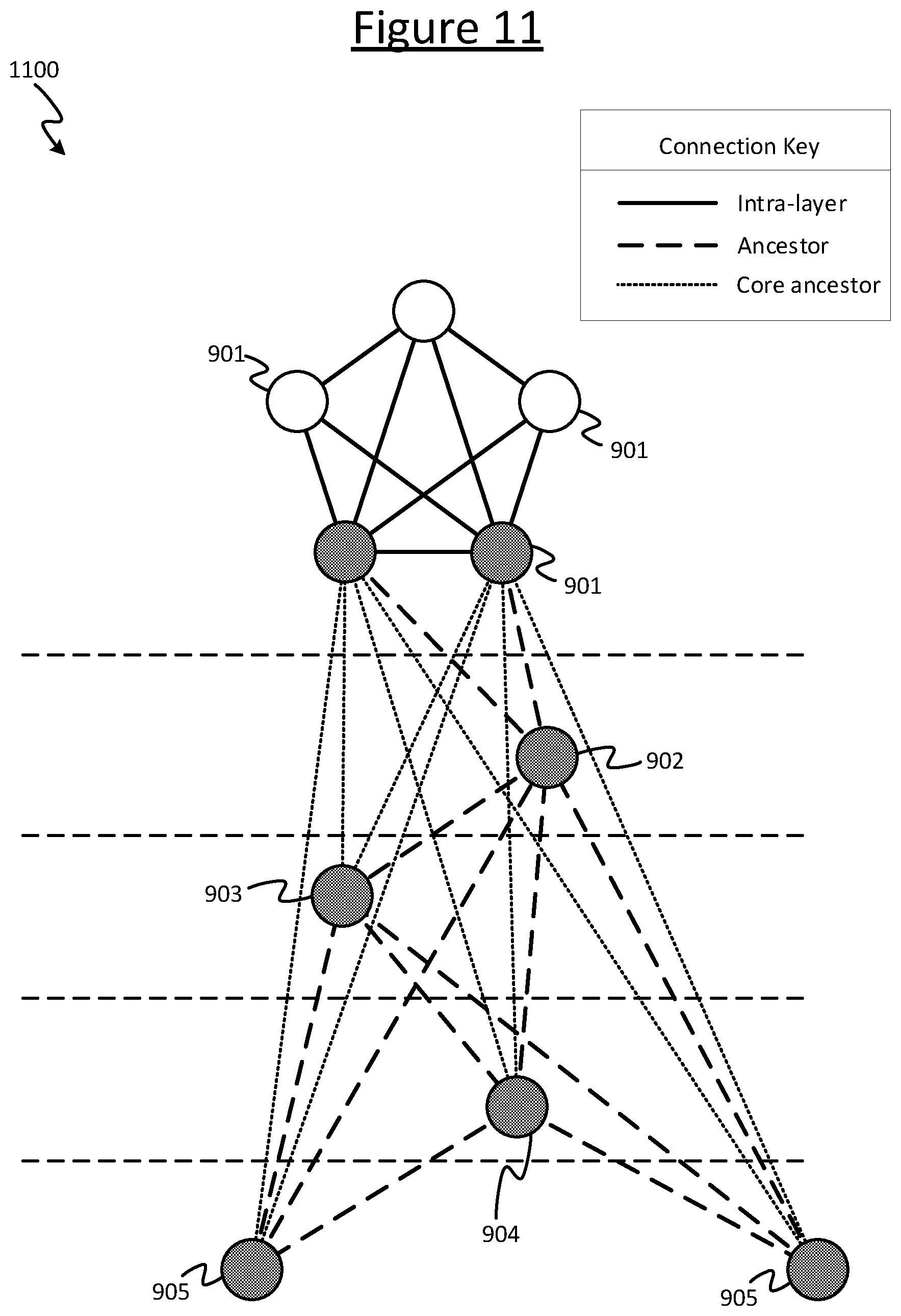 Patent US12375557 Figure 11 – Multi-layer communication network