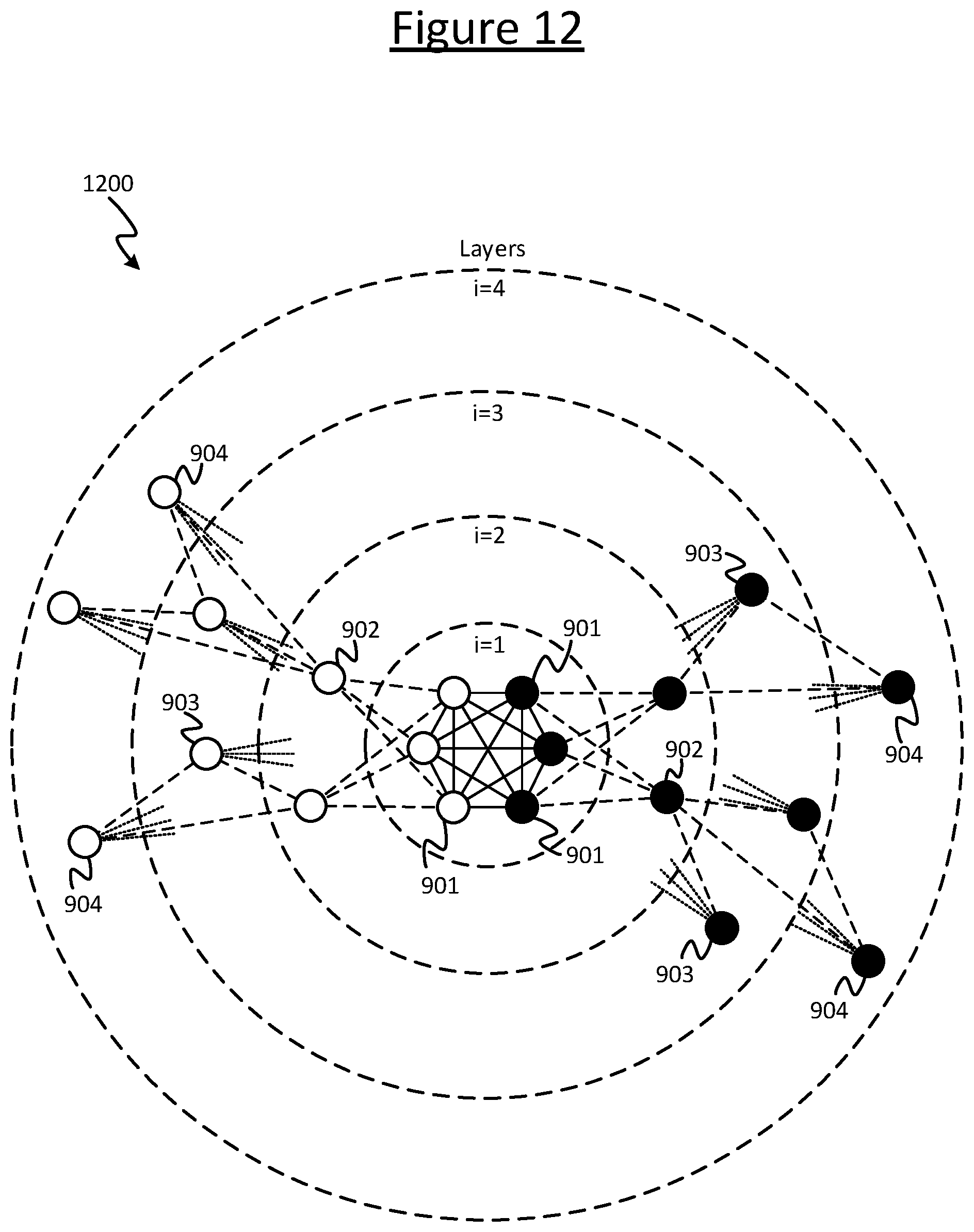 Patent US12375557 Figure 12 – Multi-layer communication network