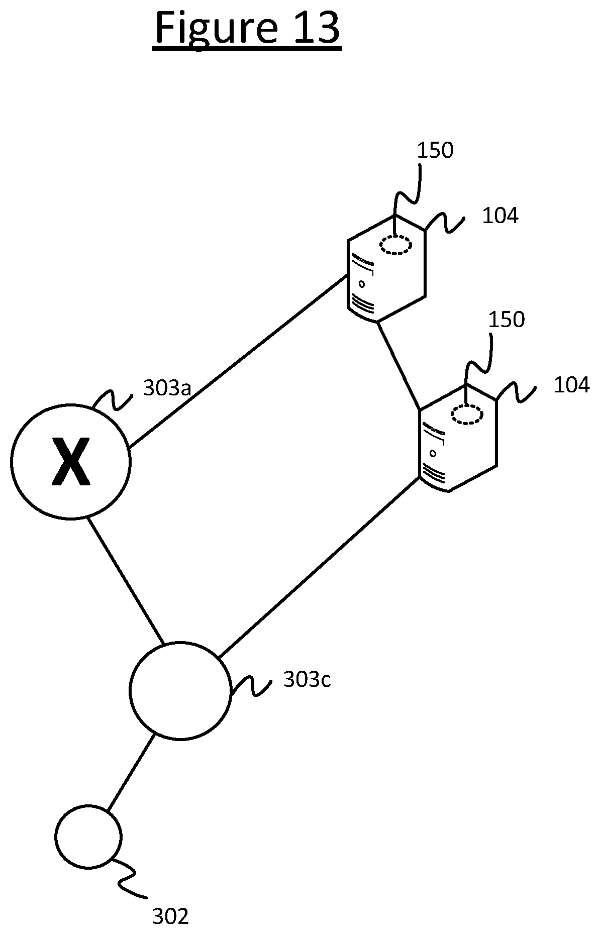 Patent US12375557 Figure 13 – Multi-layer communication network