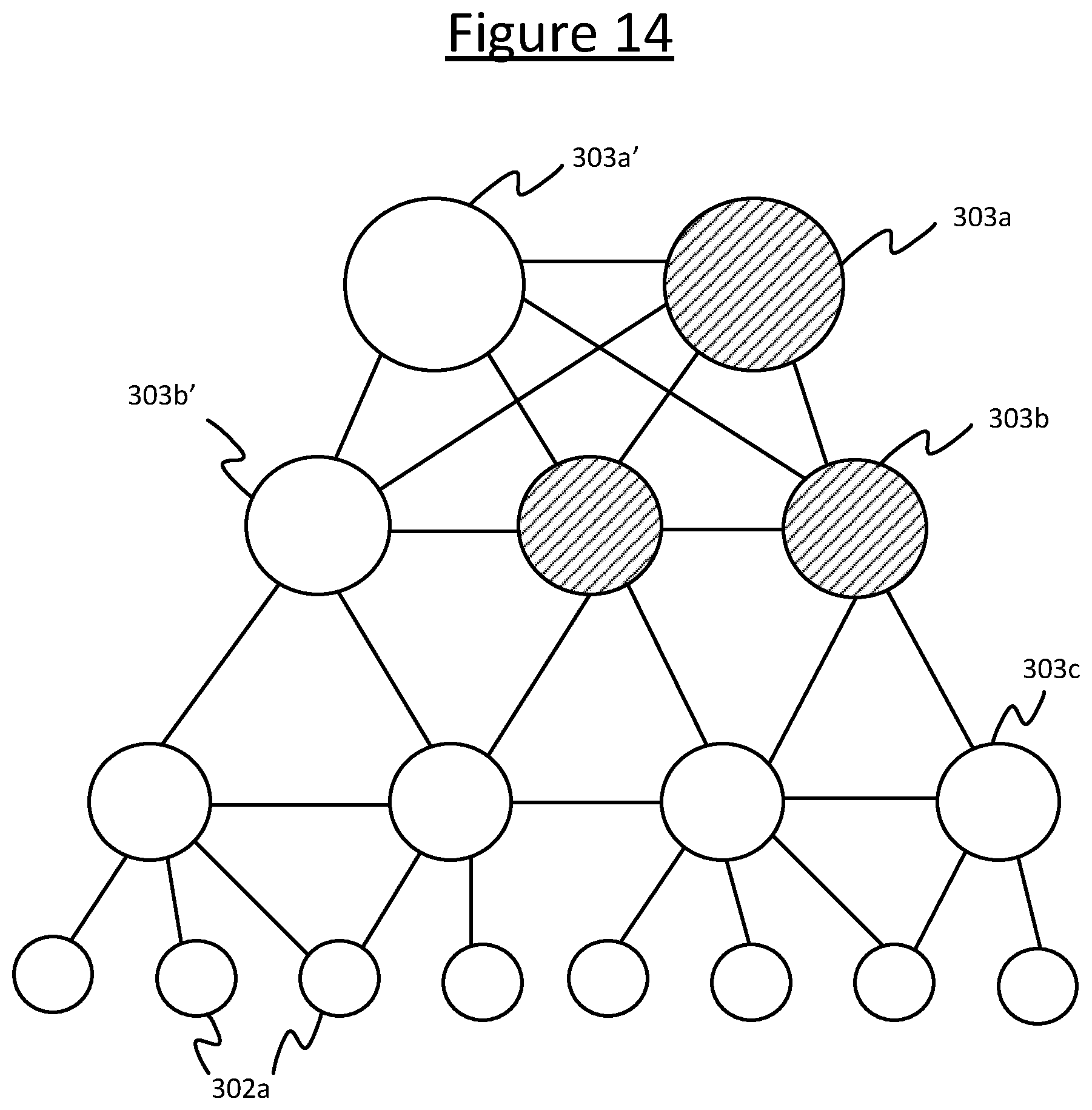 Patent US12375557 Figure 14 – Multi-layer communication network