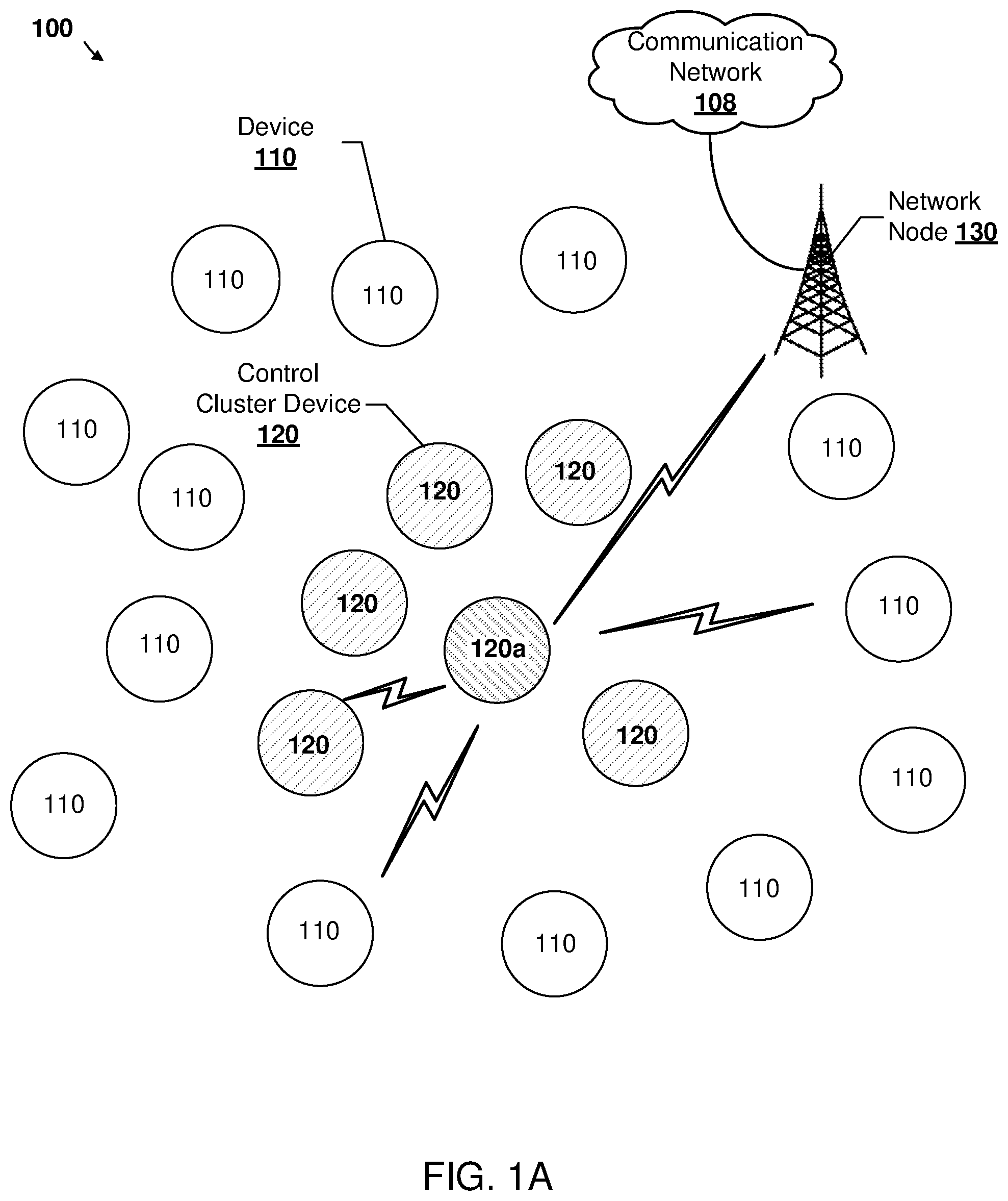Patent US12375558 Figure 1 – Role switching in a mesh network using periodic advertisement