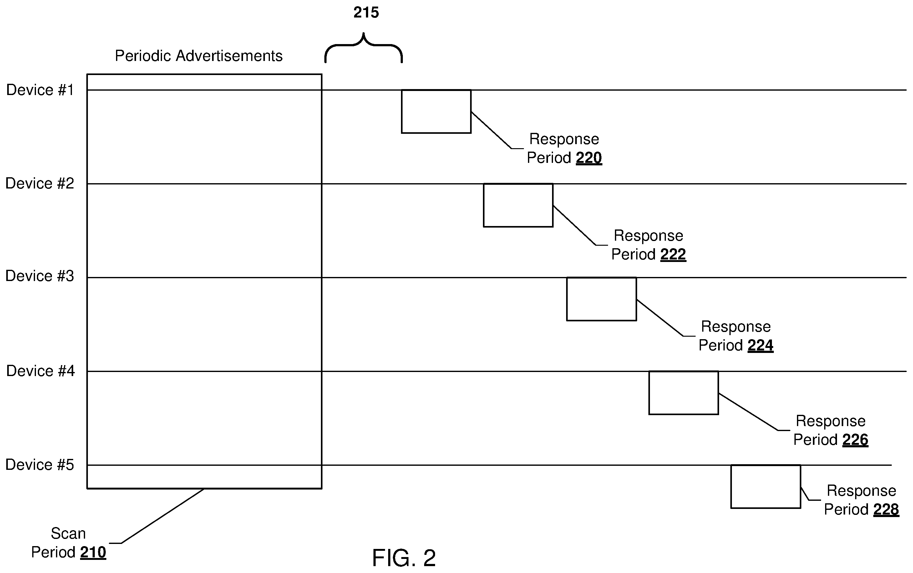Patent US12375558 Figure 3 – Role switching in a mesh network using periodic advertisement