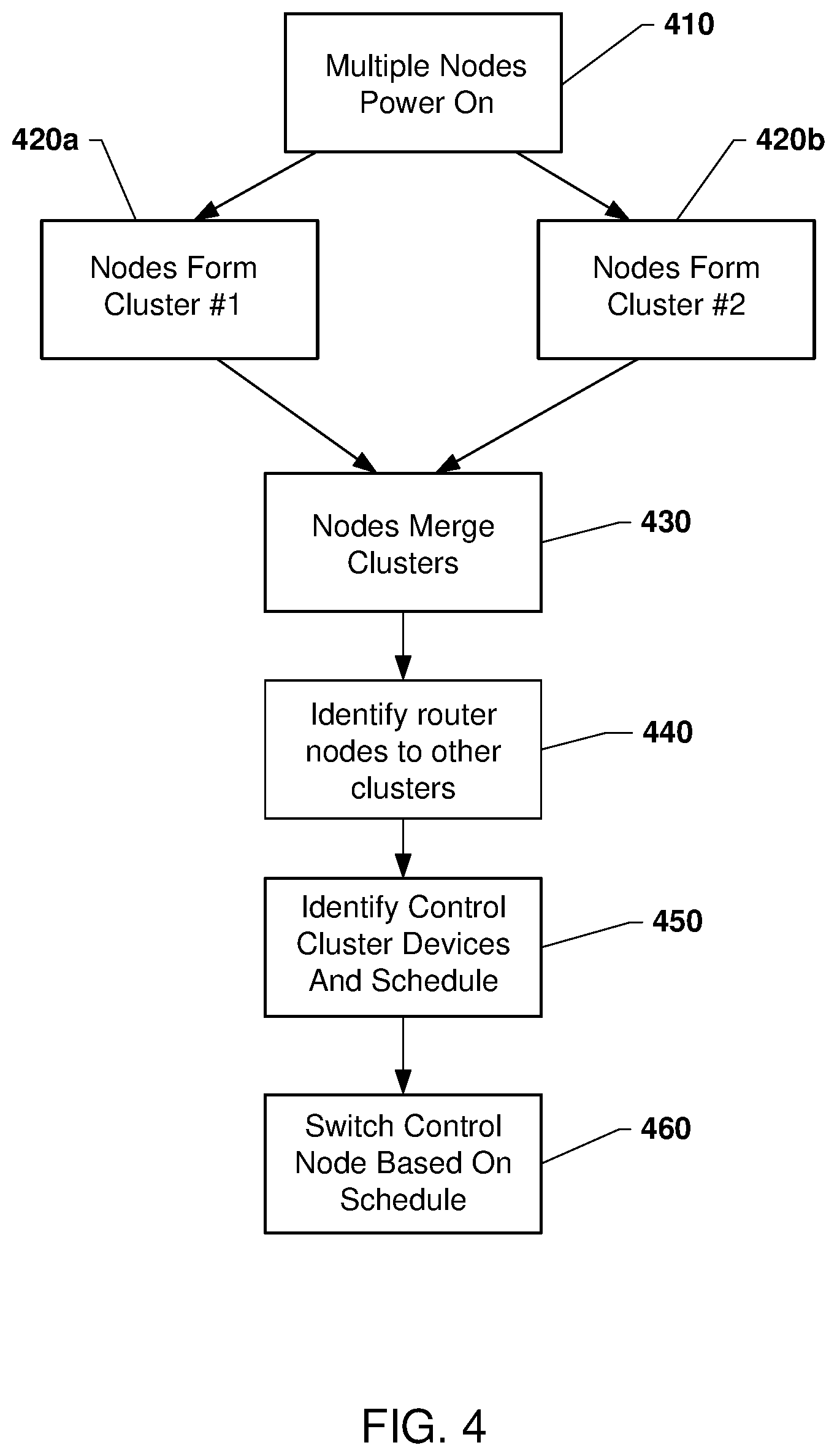 Patent US12375558 Figure 5 – Role switching in a mesh network using periodic advertisement