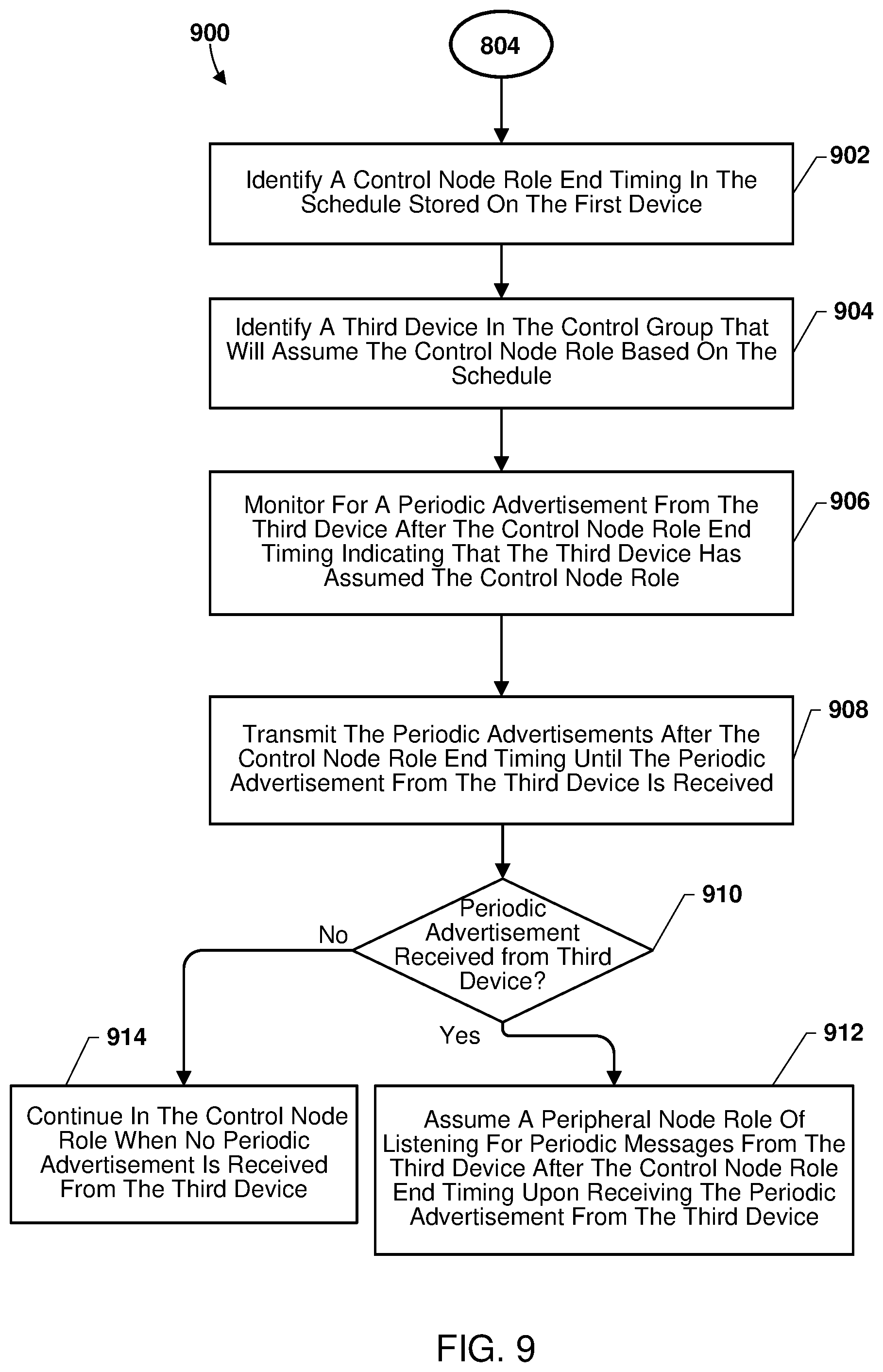 Patent US12375558 Figure 9 – Role switching in a mesh network using periodic advertisement