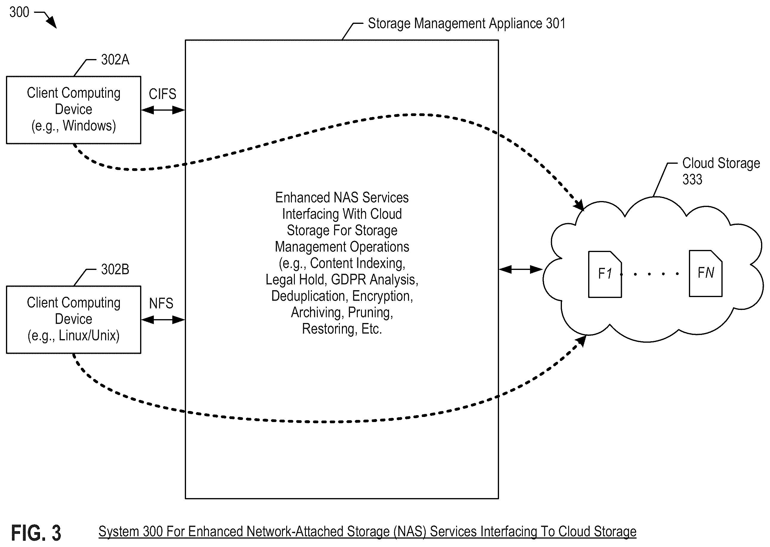 Patent US12375560 Figure 11 – Enhanced network attached storage (NAS) services interfacing to cloud storage