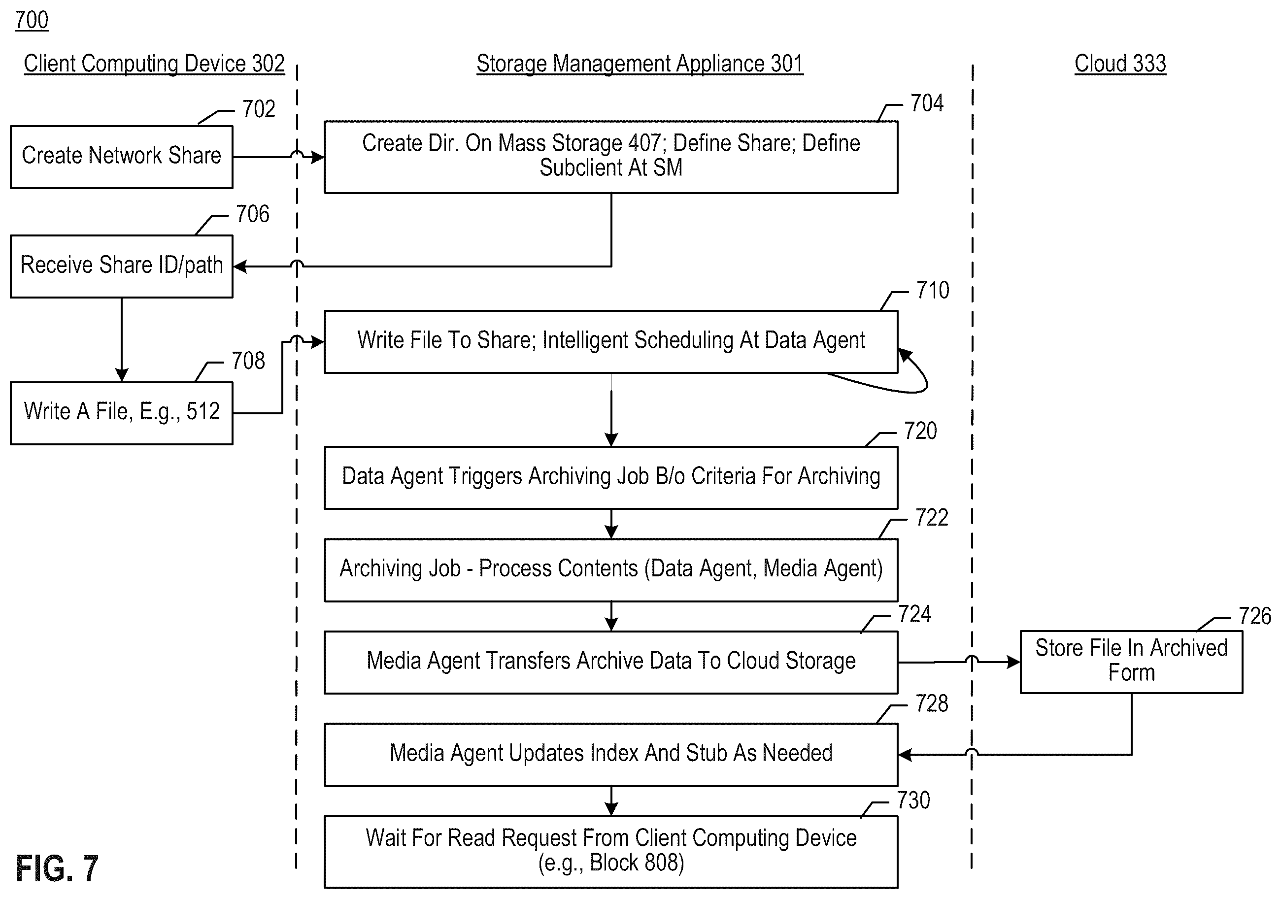 Patent US12375560 Figure 15 – Enhanced network attached storage (NAS) services interfacing to cloud storage