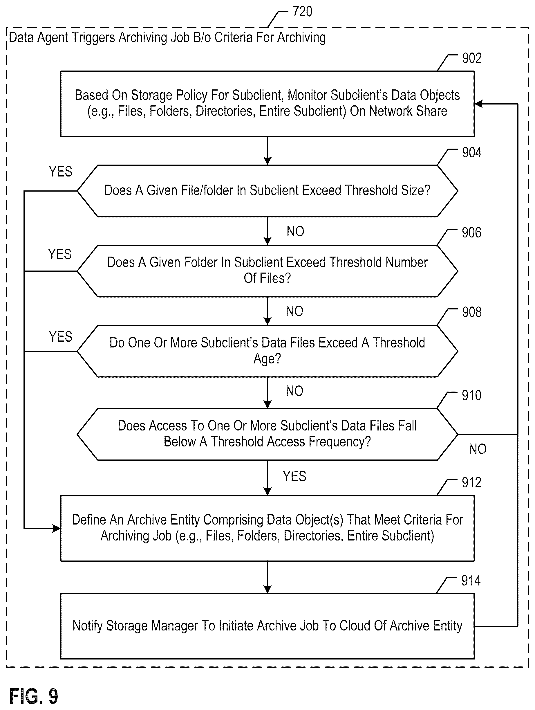 Patent US12375560 Figure 17 – Enhanced network attached storage (NAS) services interfacing to cloud storage