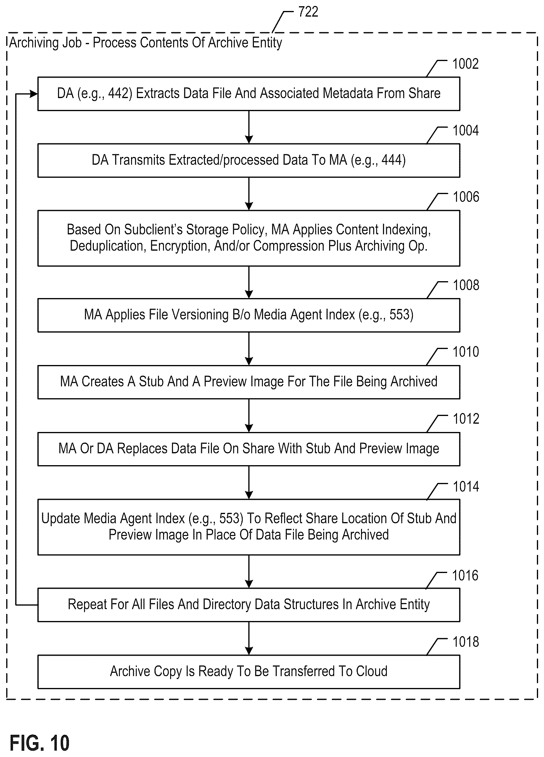 Patent US12375560 Figure 18 – Enhanced network attached storage (NAS) services interfacing to cloud storage