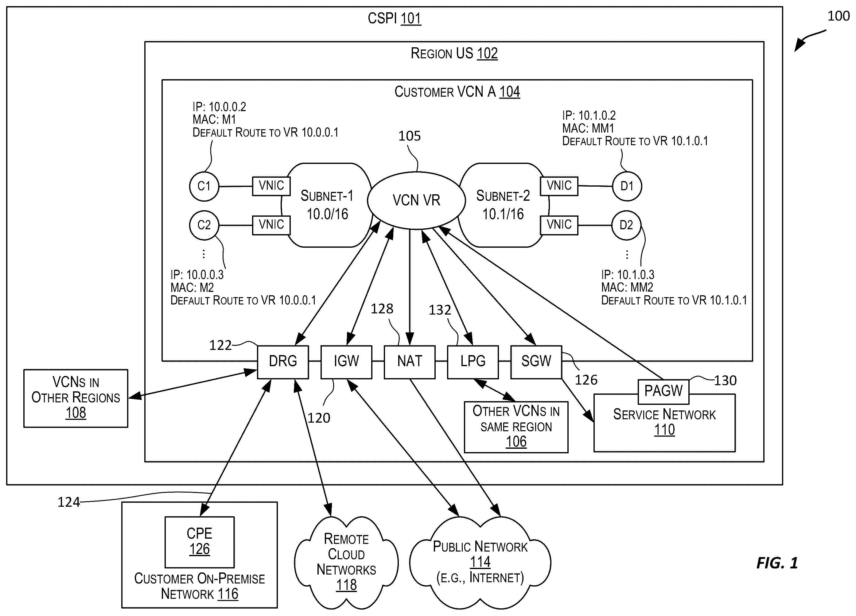 Patent US12375561 Figure 1 – Cloud scale multi-tenancy for RDMA over converged ethernet (RoCE)