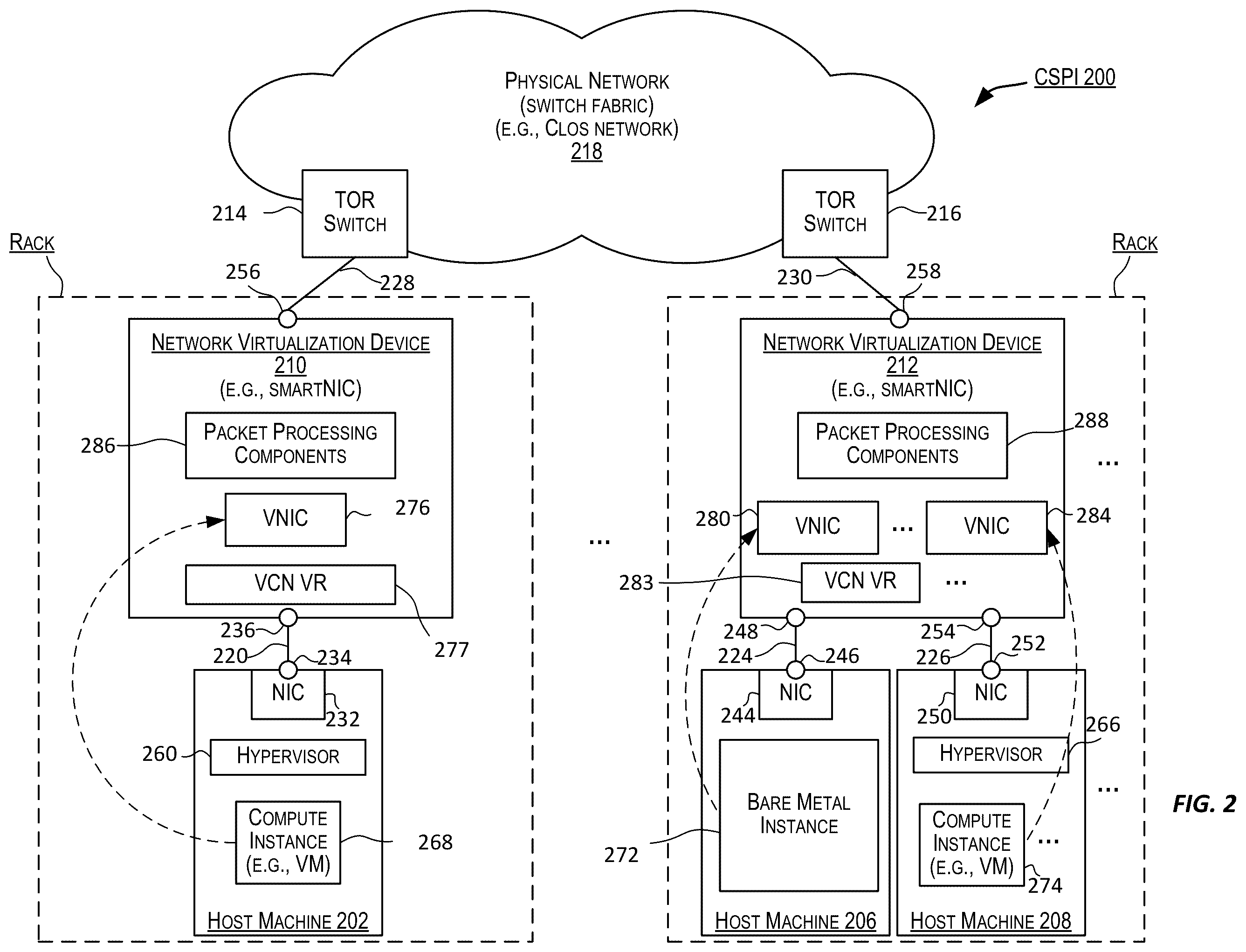 Patent US12375561 Figure 2 – Cloud scale multi-tenancy for RDMA over converged ethernet (RoCE)