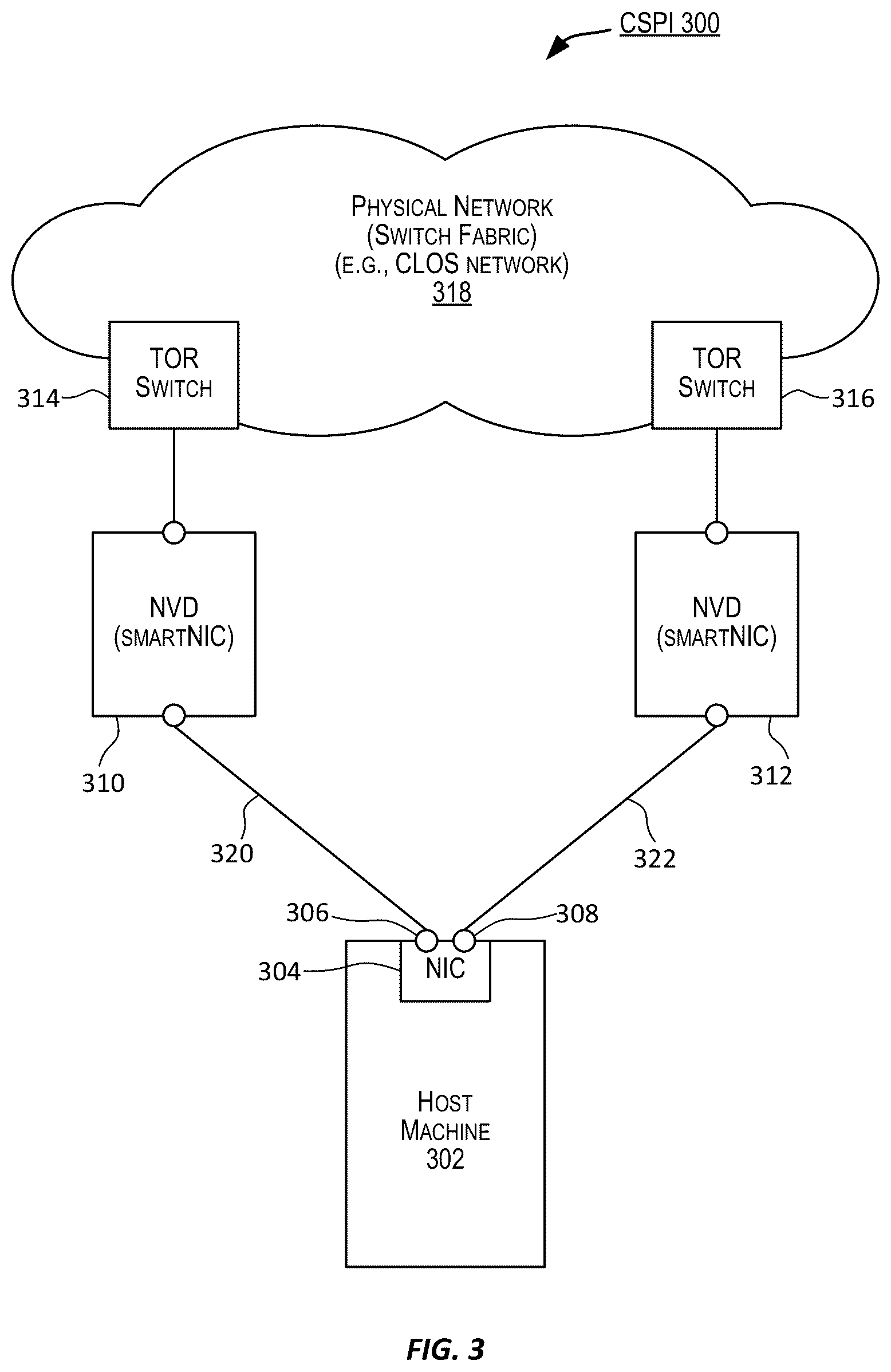 Patent US12375561 Figure 3 – Cloud scale multi-tenancy for RDMA over converged ethernet (RoCE)