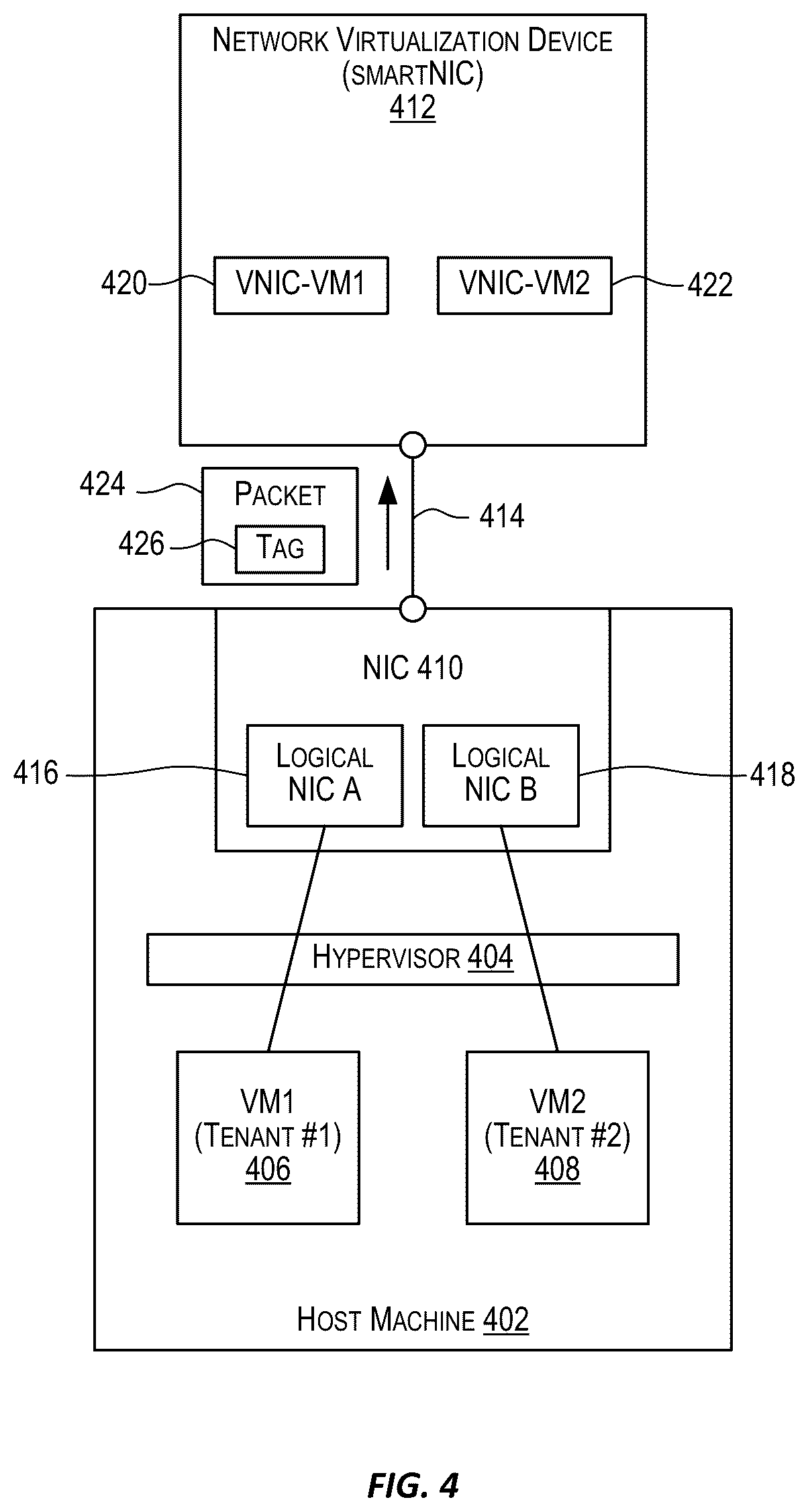 Patent US12375561 Figure 4 – Cloud scale multi-tenancy for RDMA over converged ethernet (RoCE)