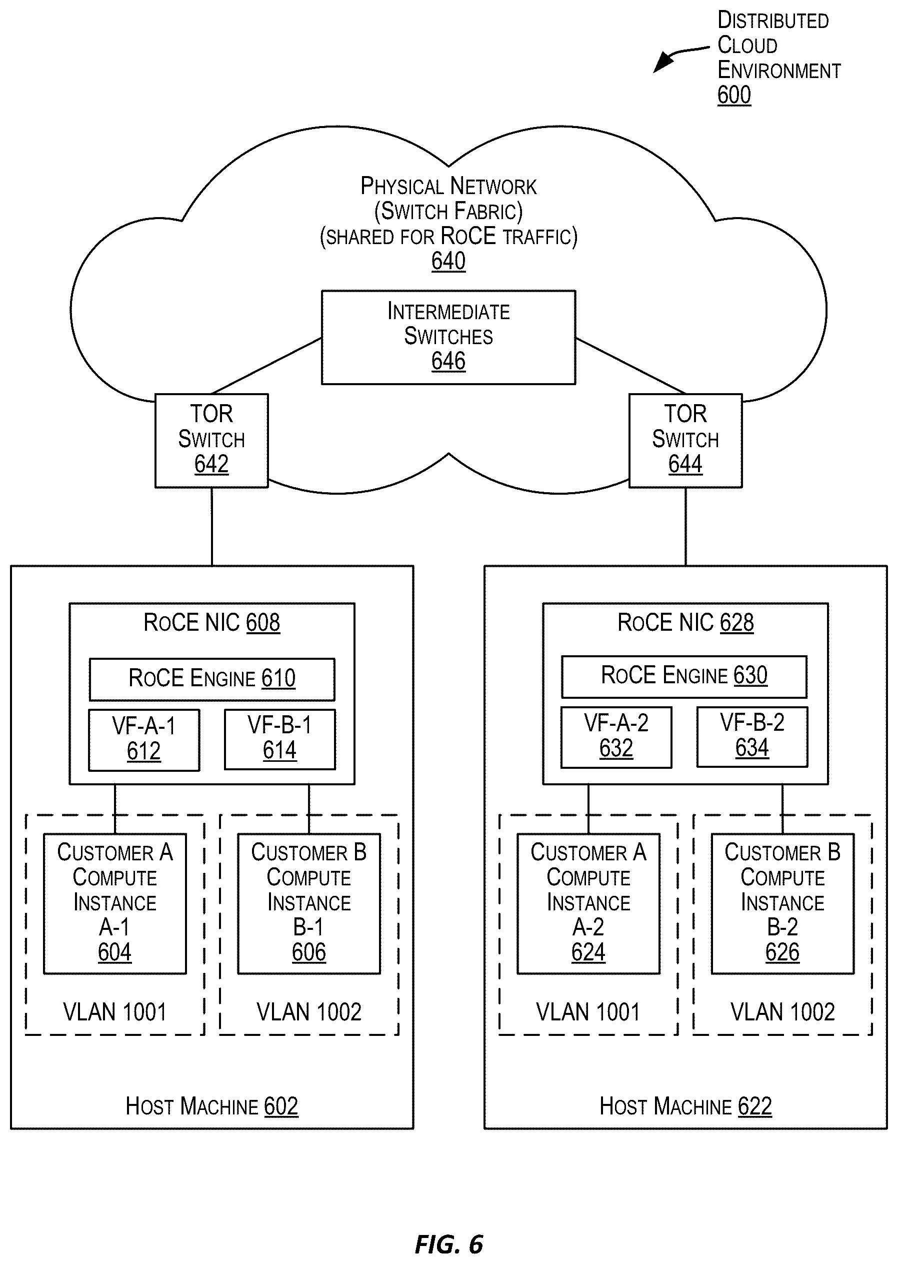 Patent US12375561 Figure 6 – Cloud scale multi-tenancy for RDMA over converged ethernet (RoCE)