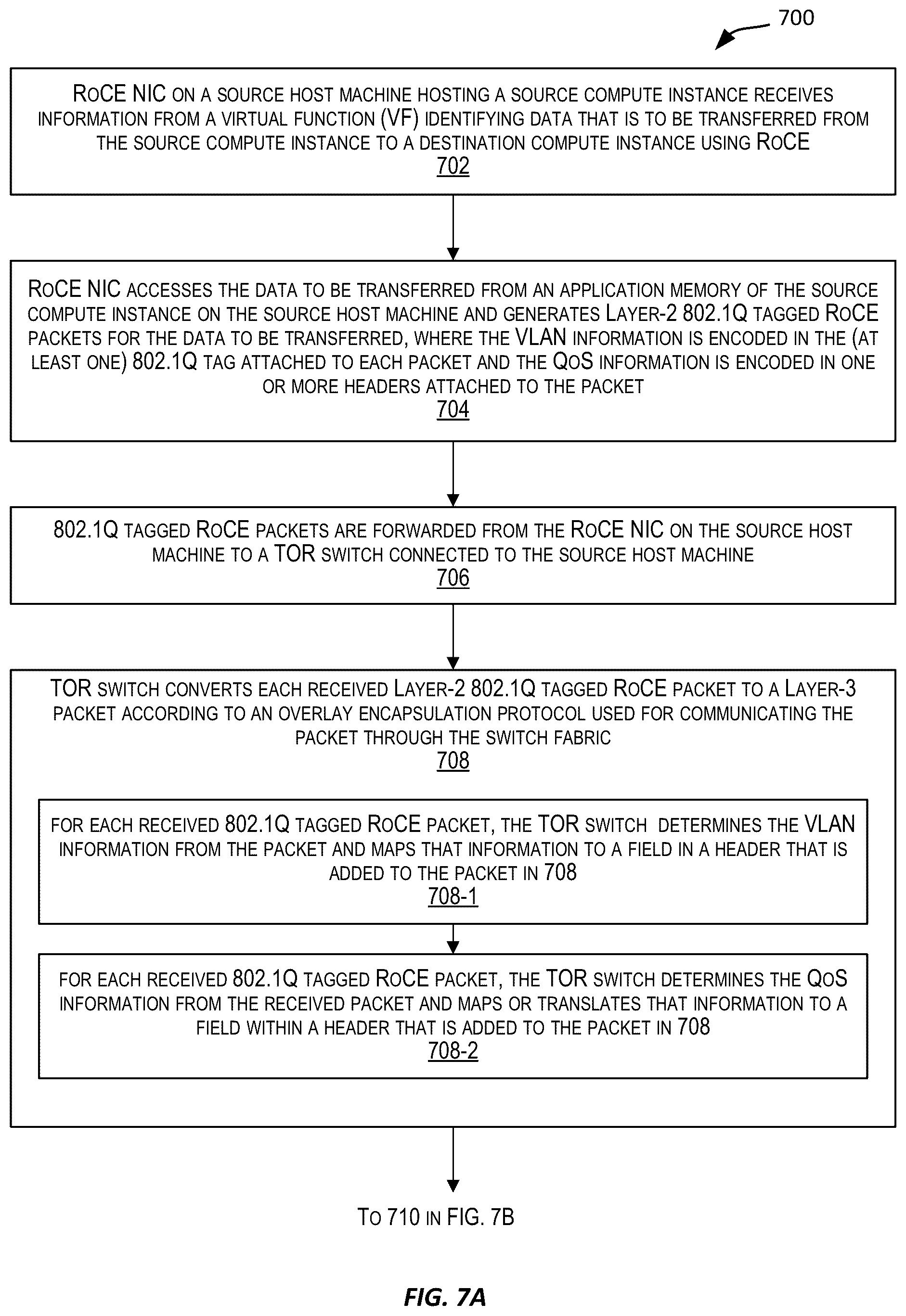 Patent US12375561 Figure 7 – Cloud scale multi-tenancy for RDMA over converged ethernet (RoCE)