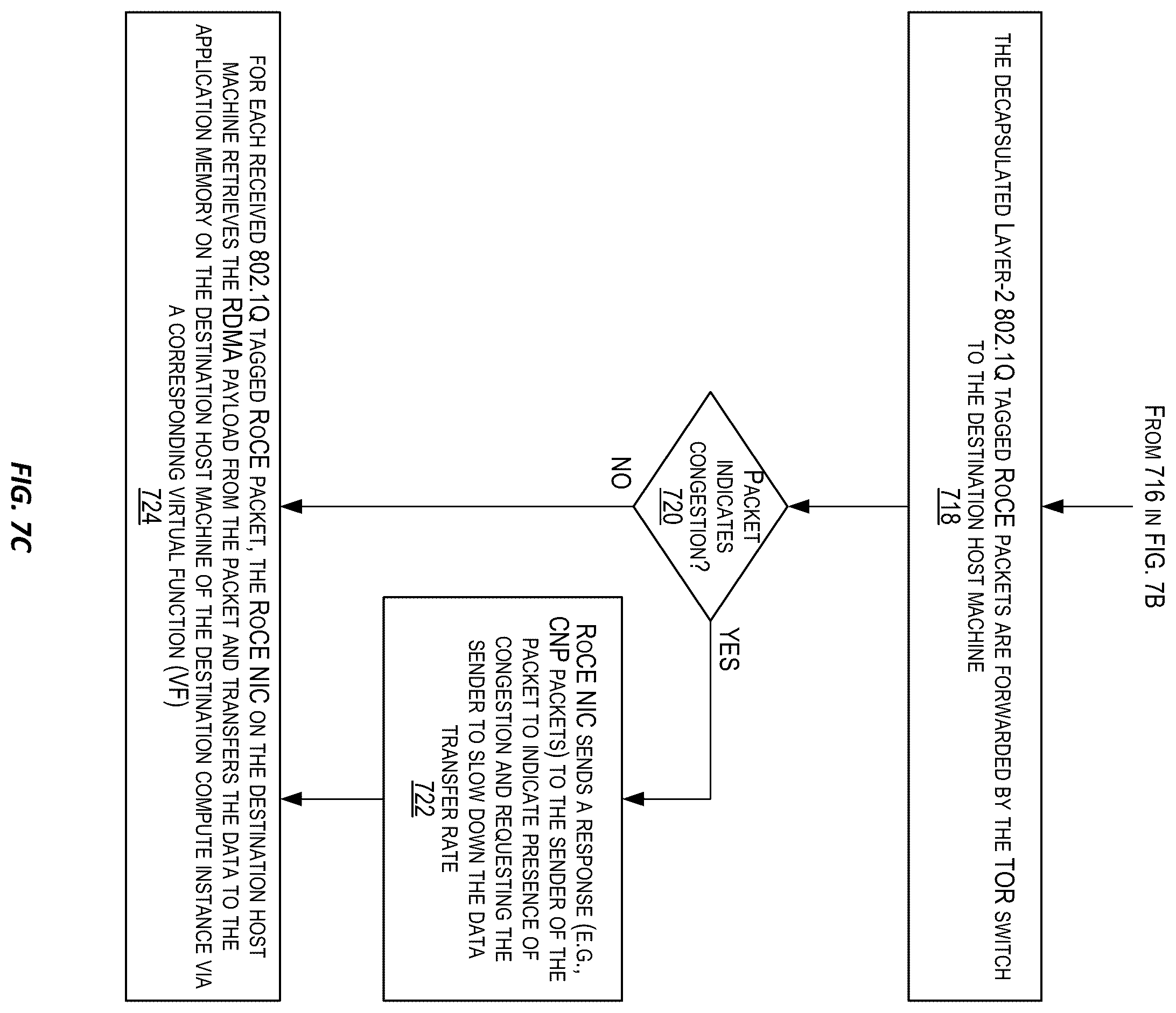 Patent US12375561 Figure 9 – Cloud scale multi-tenancy for RDMA over converged ethernet (RoCE)