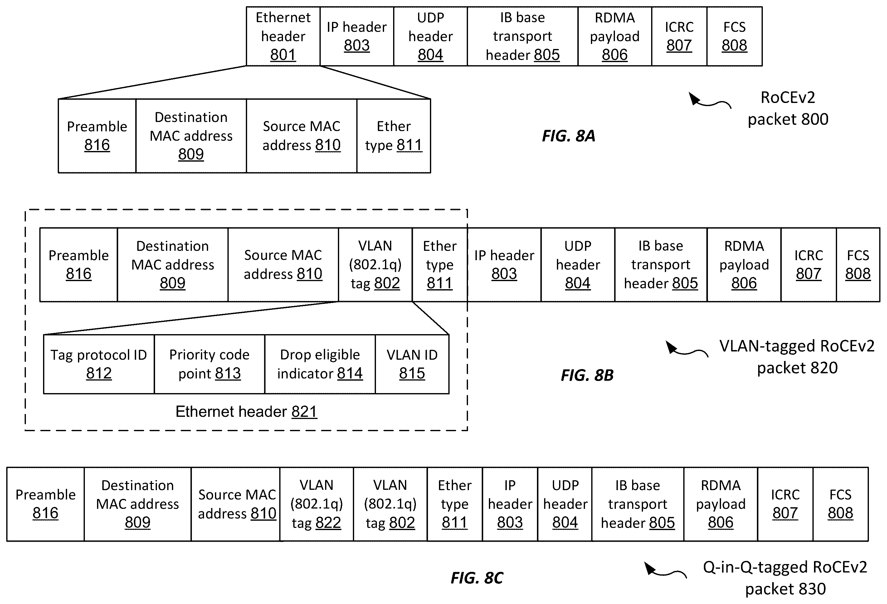 Patent US12375561 Figure 10 – Cloud scale multi-tenancy for RDMA over converged ethernet (RoCE)