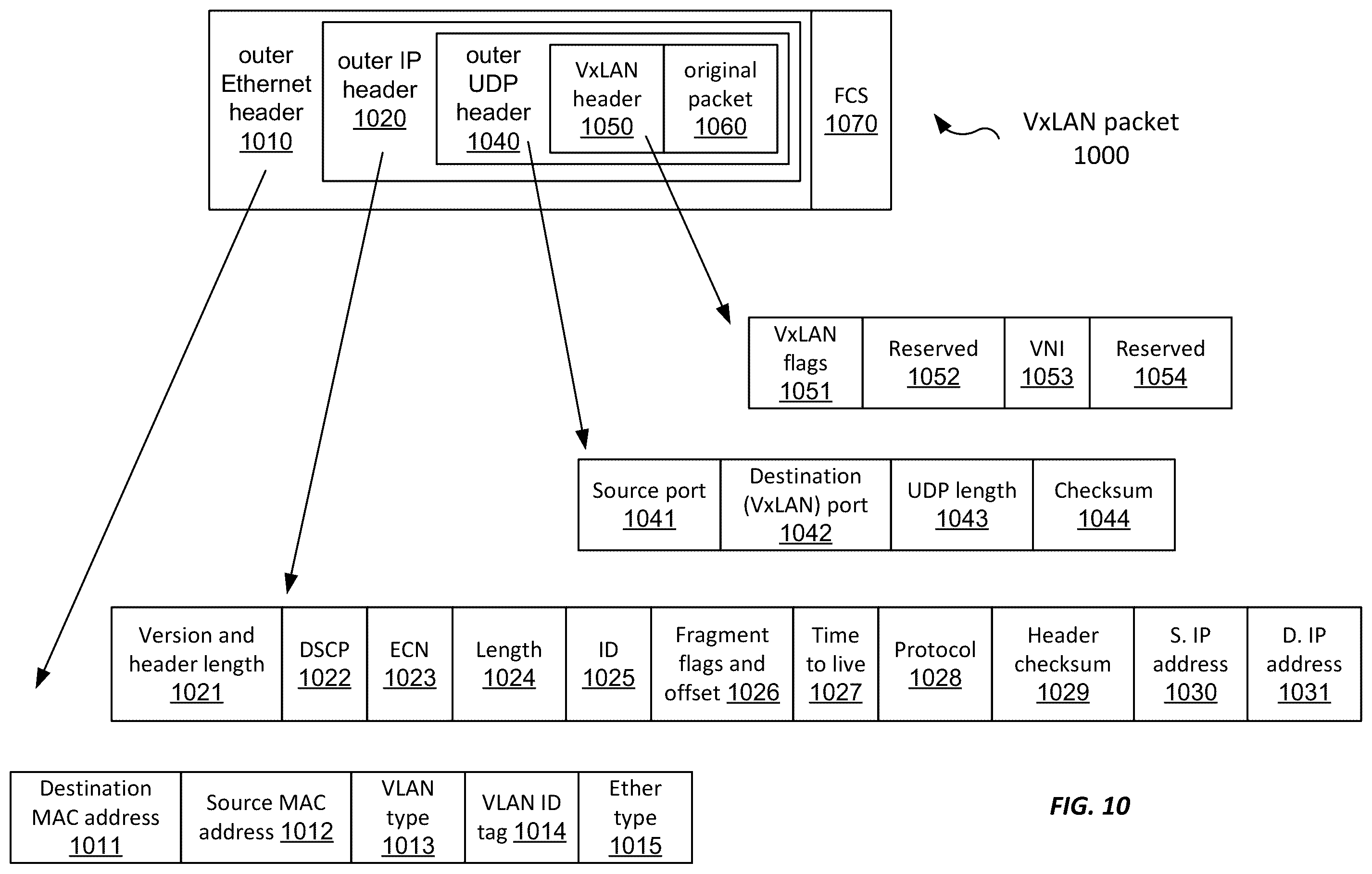 Patent US12375561 Figure 12 – Cloud scale multi-tenancy for RDMA over converged ethernet (RoCE)