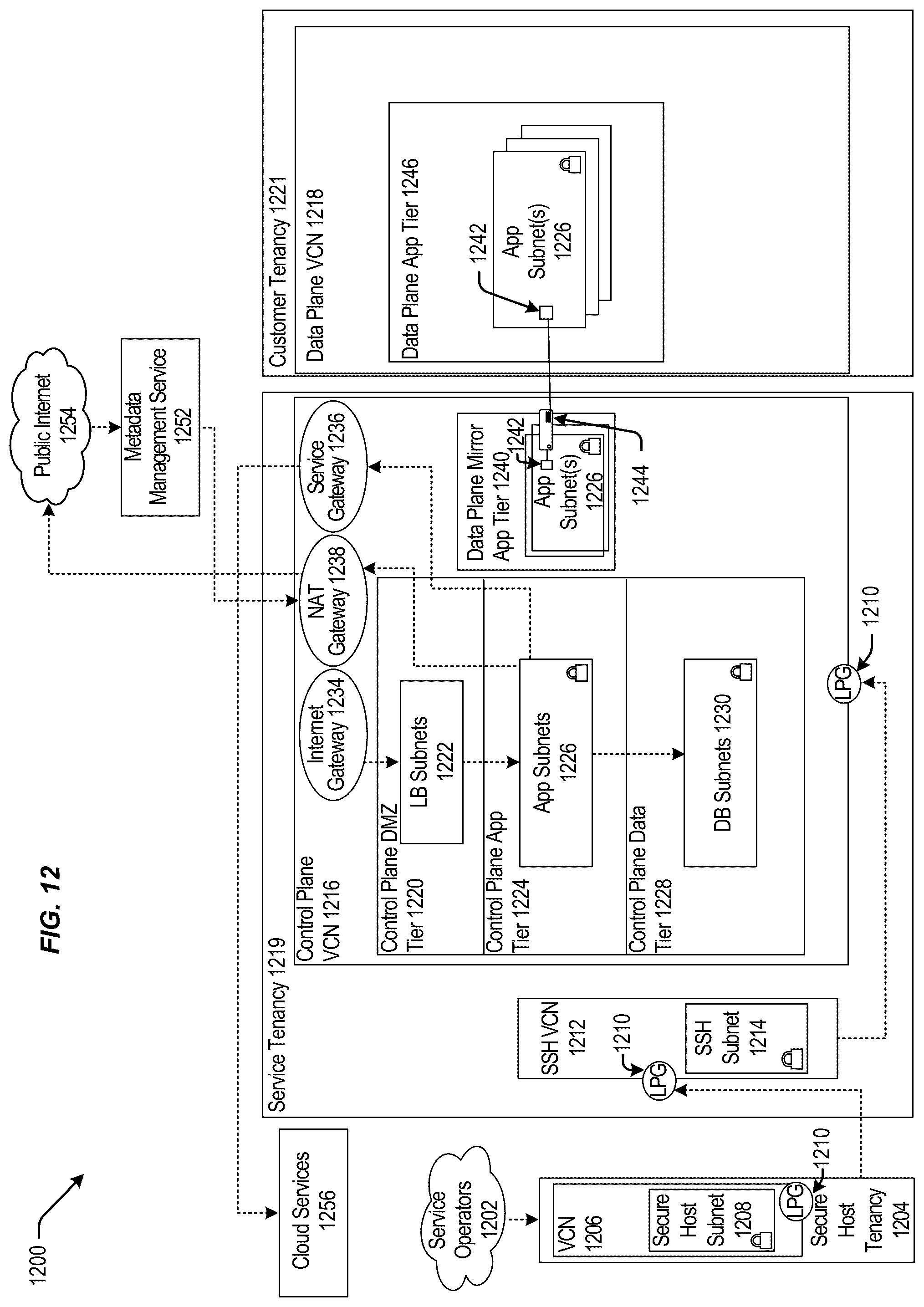 Patent US12375561 Figure 14 – Cloud scale multi-tenancy for RDMA over converged ethernet (RoCE)