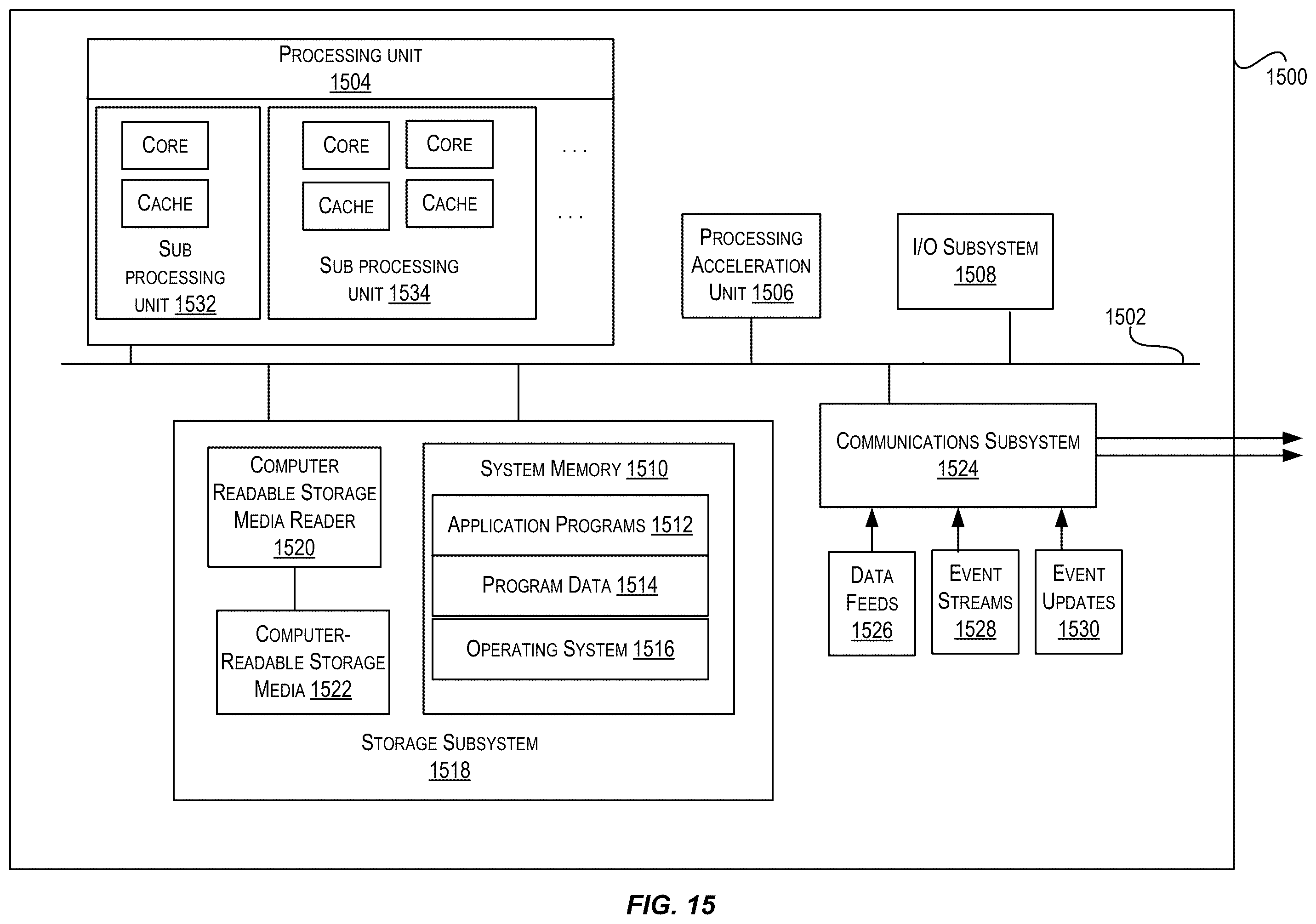 Patent US12375561 Figure 17 – Cloud scale multi-tenancy for RDMA over converged ethernet (RoCE)