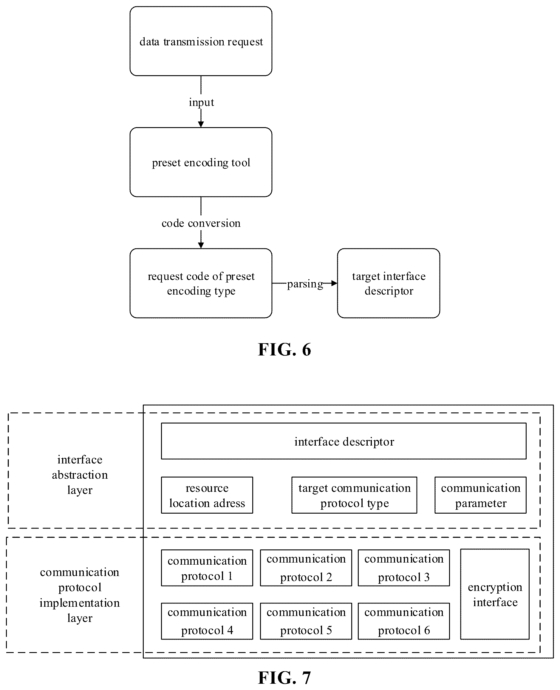 Patent US12375566 Figure 3 – Data transmission method, apparatus and device, and computer-readable storage medium