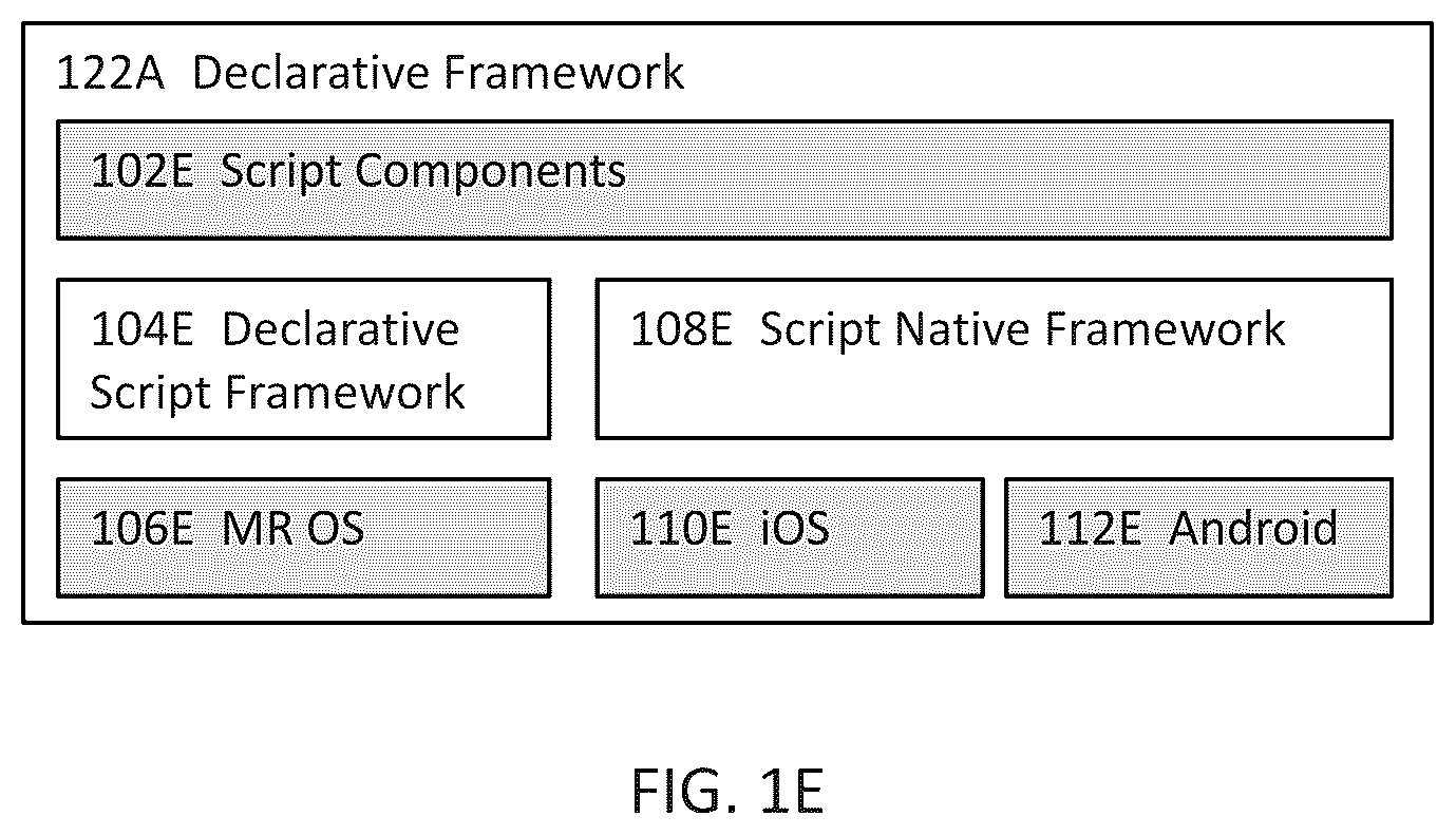 Patent US12375567 Figure 5 – Methods, systems, and computer program products for implementing cross-platform mixed-reality applications with a scripting framework