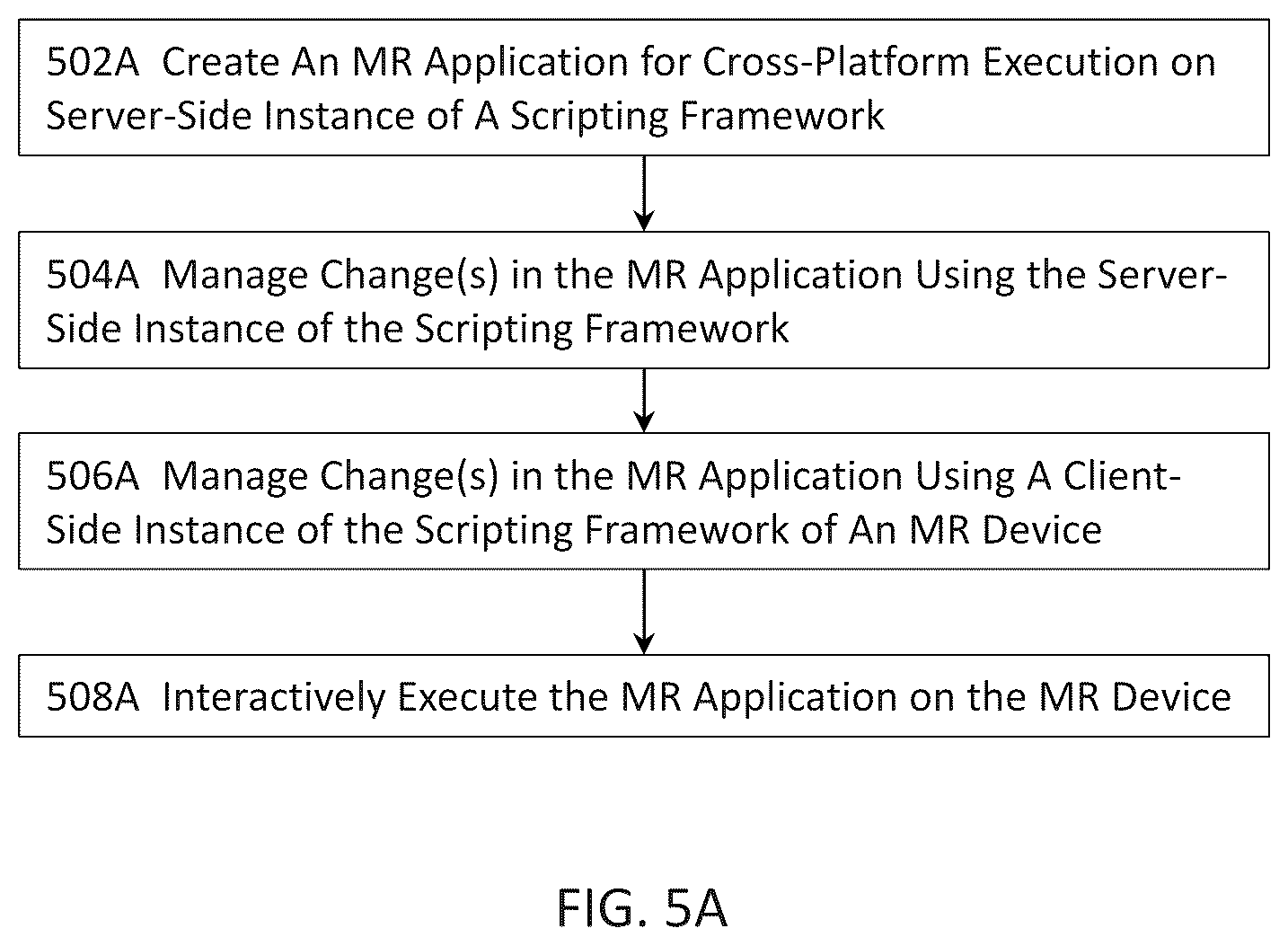 Patent US12375567 Figure 13 – Methods, systems, and computer program products for implementing cross-platform mixed-reality applications with a scripting framework