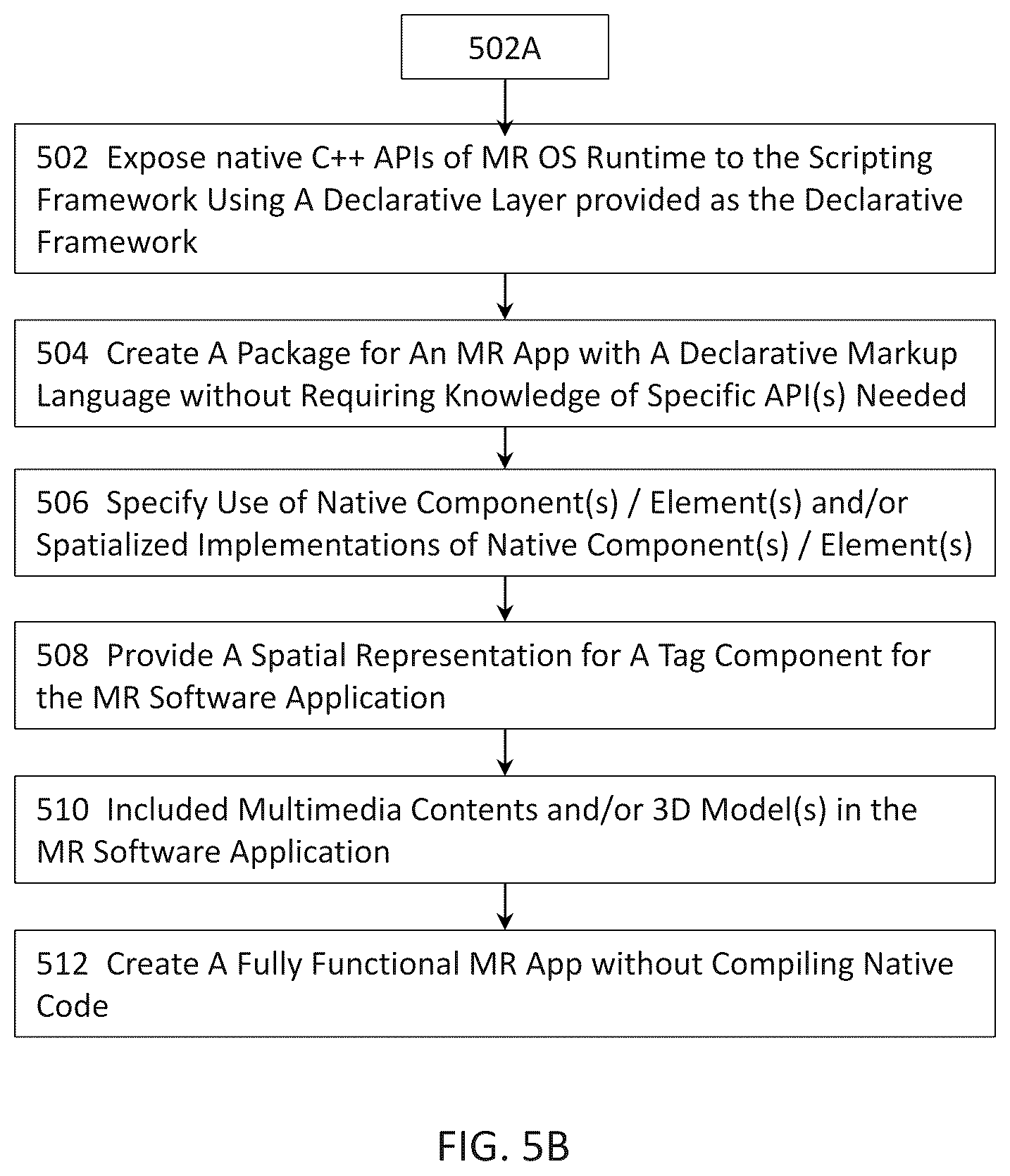 Patent US12375567 Figure 14 – Methods, systems, and computer program products for implementing cross-platform mixed-reality applications with a scripting framework
